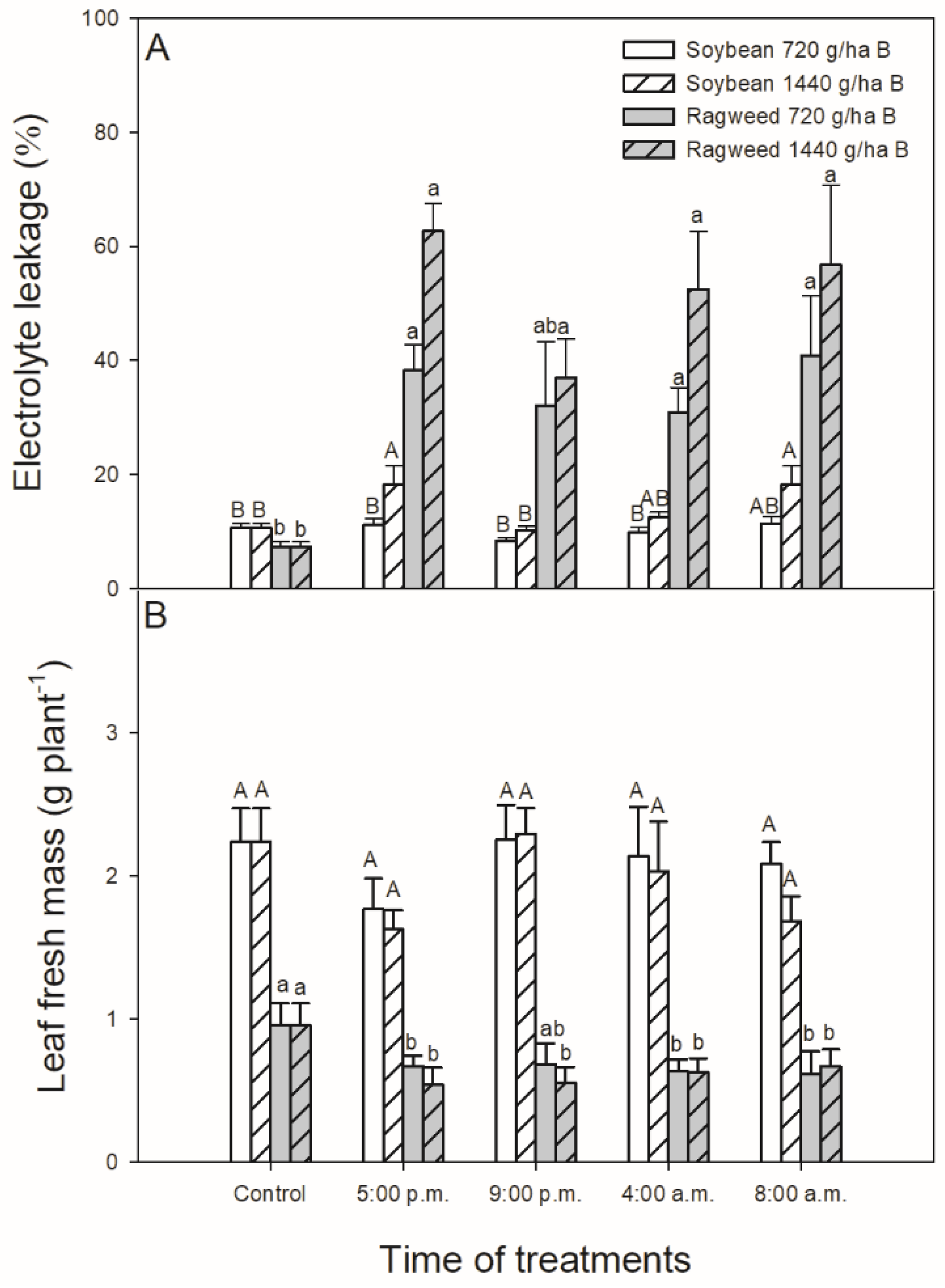 Sustainability 12 03872 g009