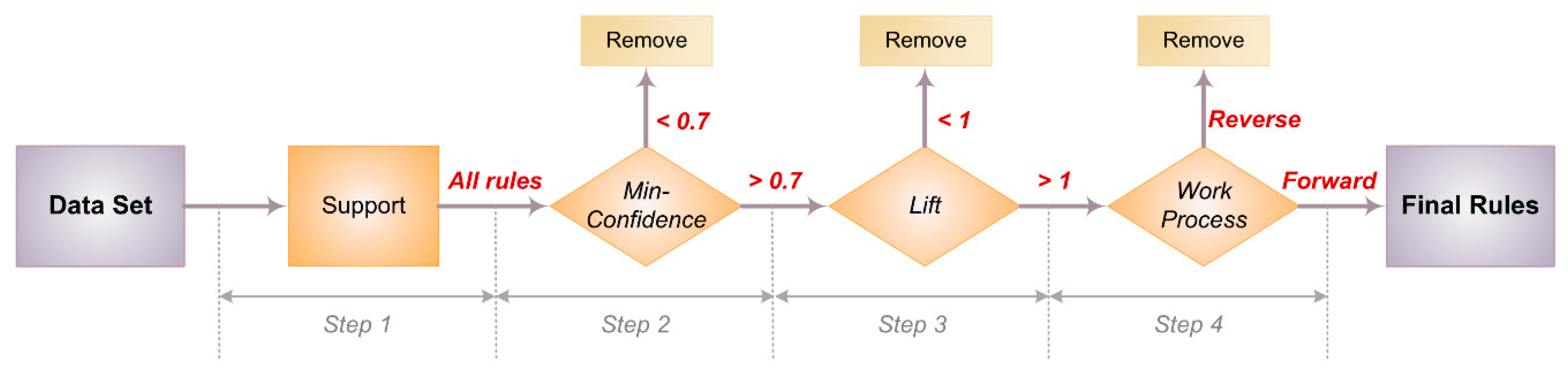 Sustainability 12 03875 g001