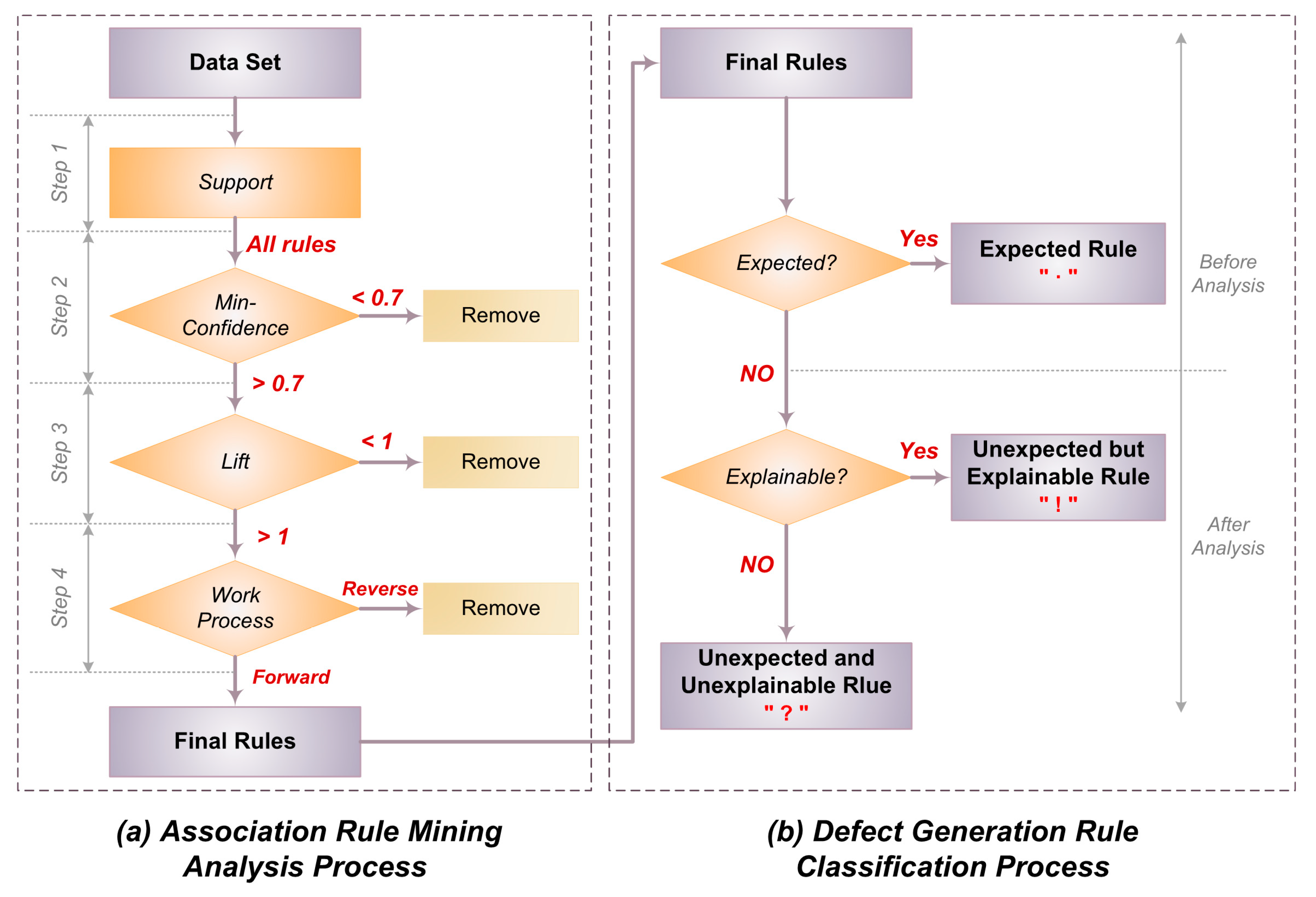 Sustainability 12 03875 g002