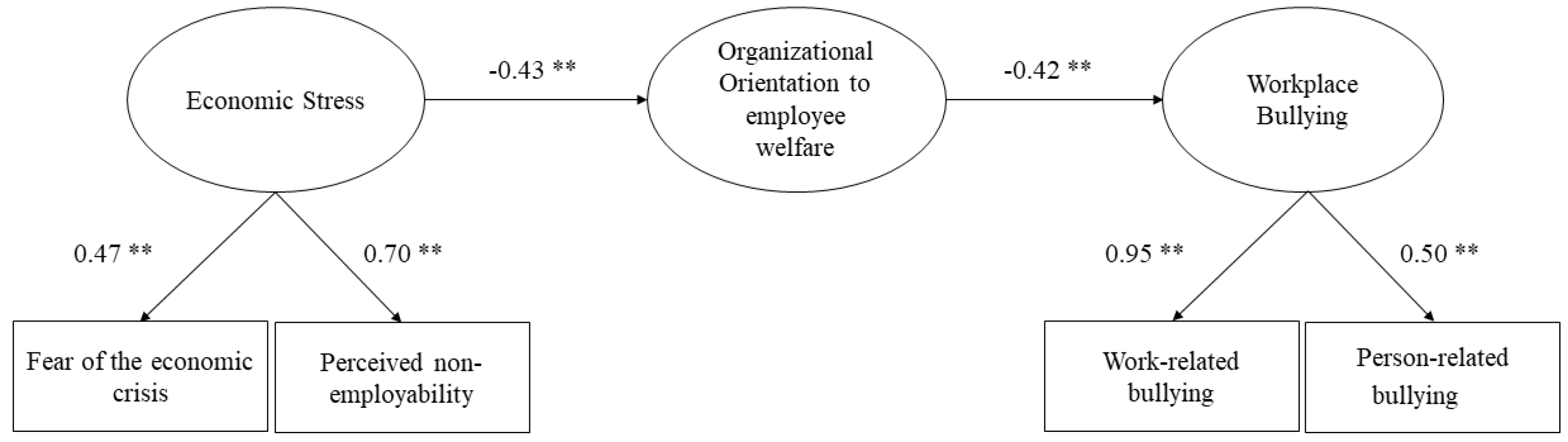 Sustainability 12 03876 g001