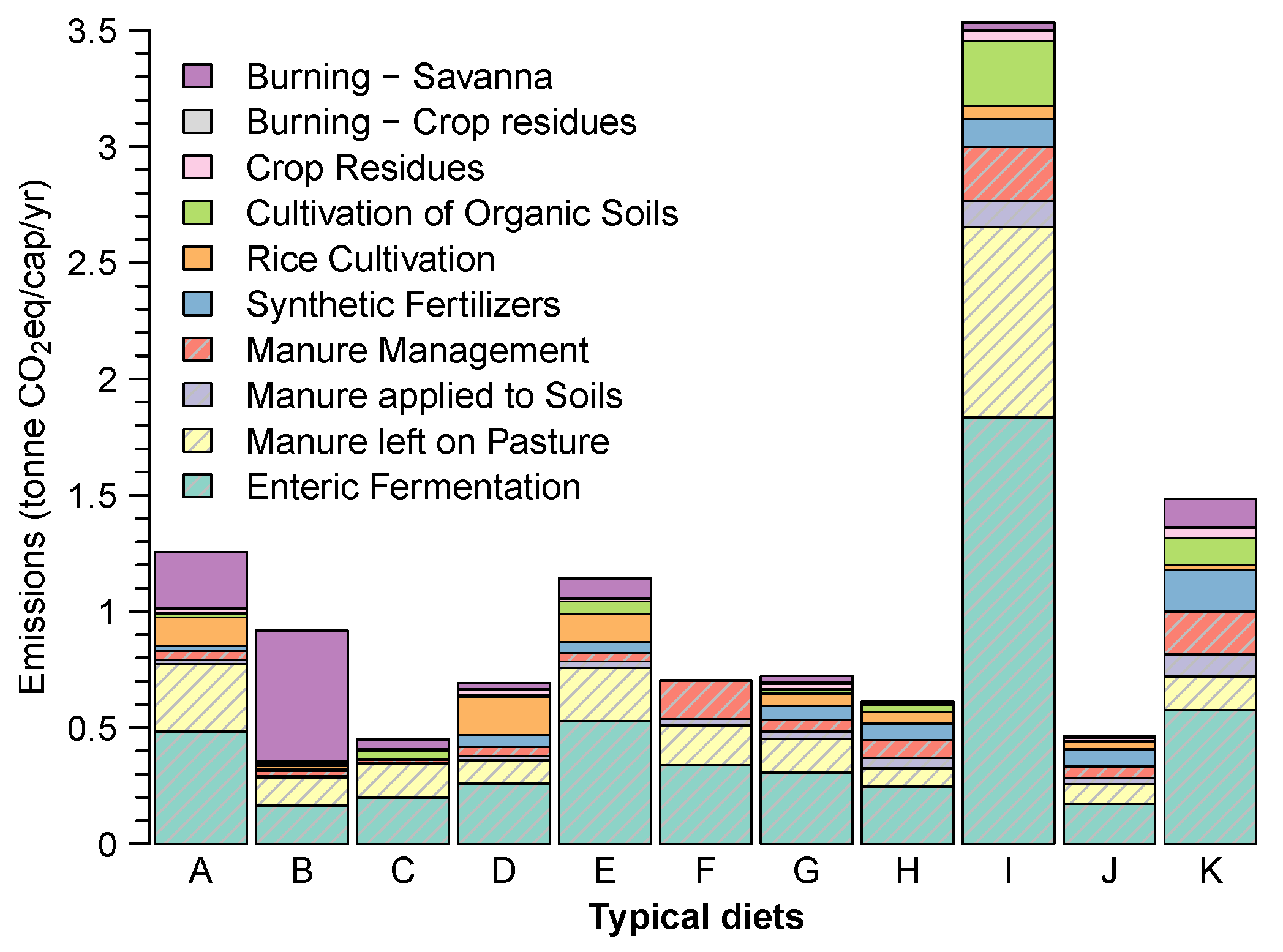 Sustainability 12 03878 g006 Sustainability 12 03878 g006