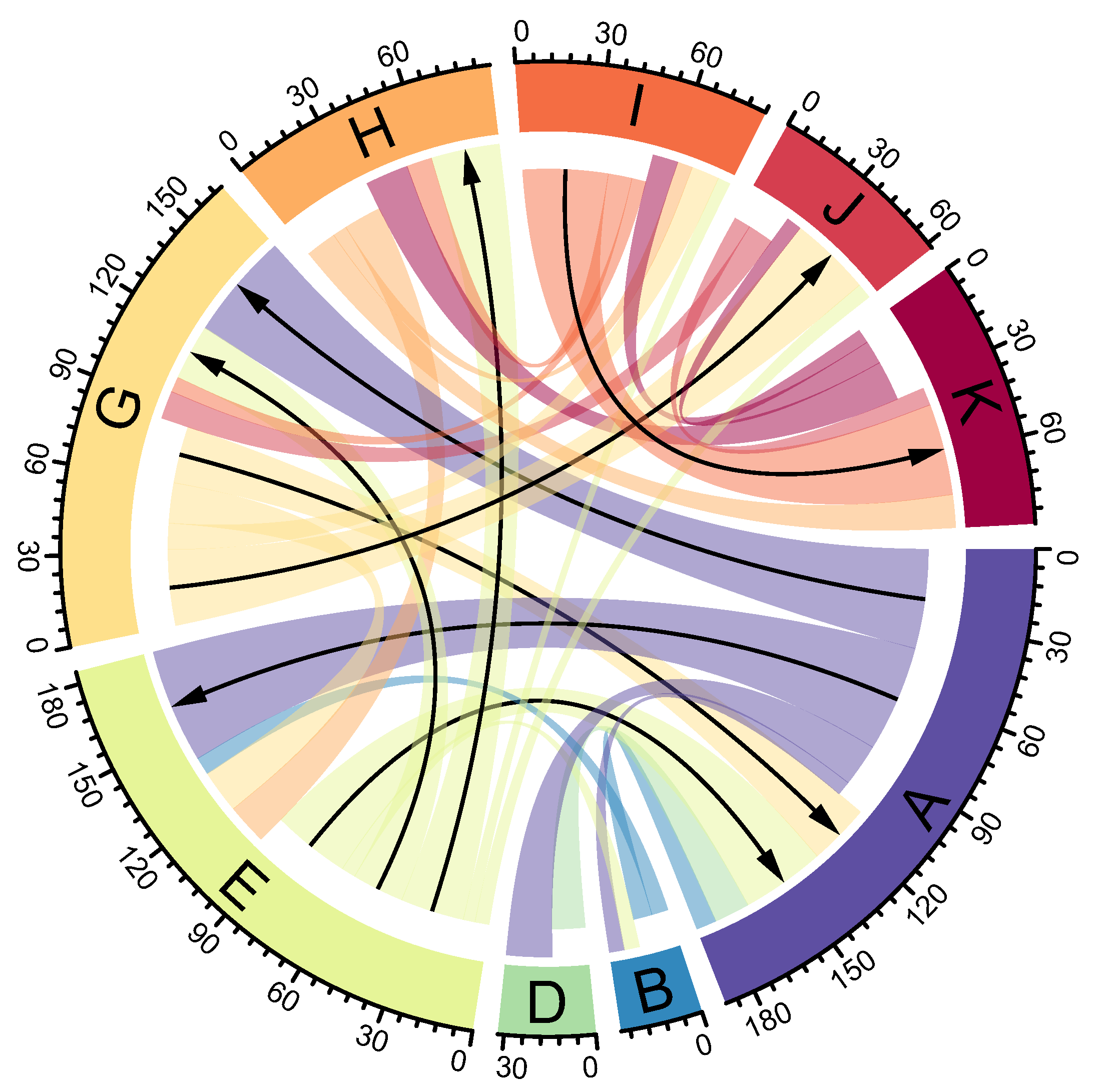 Sustainability 12 03878 g007 Sustainability 12 03878 g007