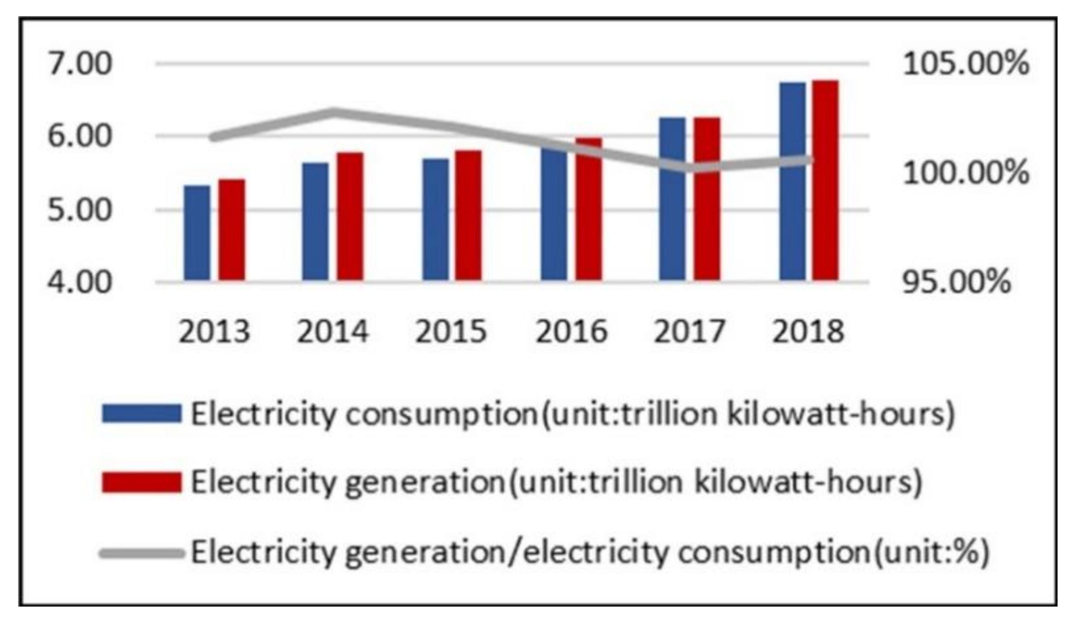 Sustainability 12 03879 g001