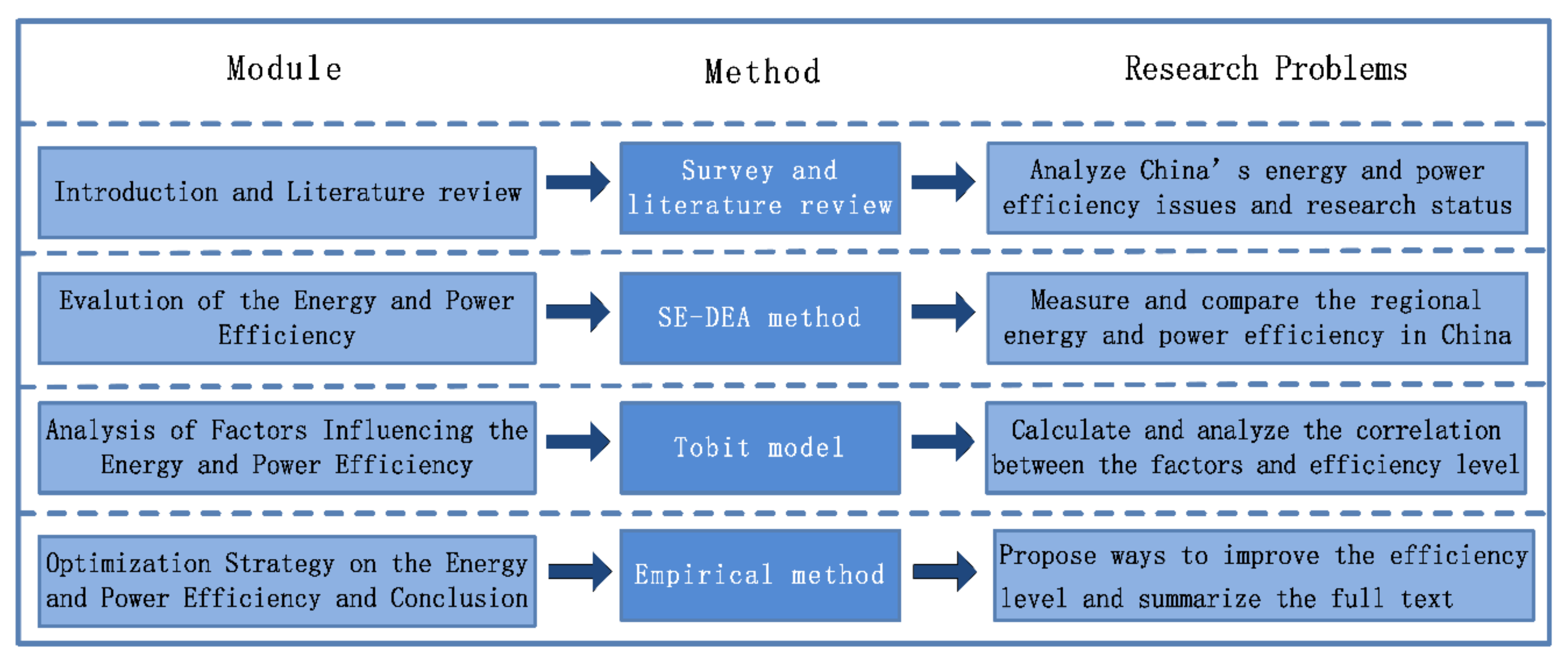 Sustainability 12 03879 g002