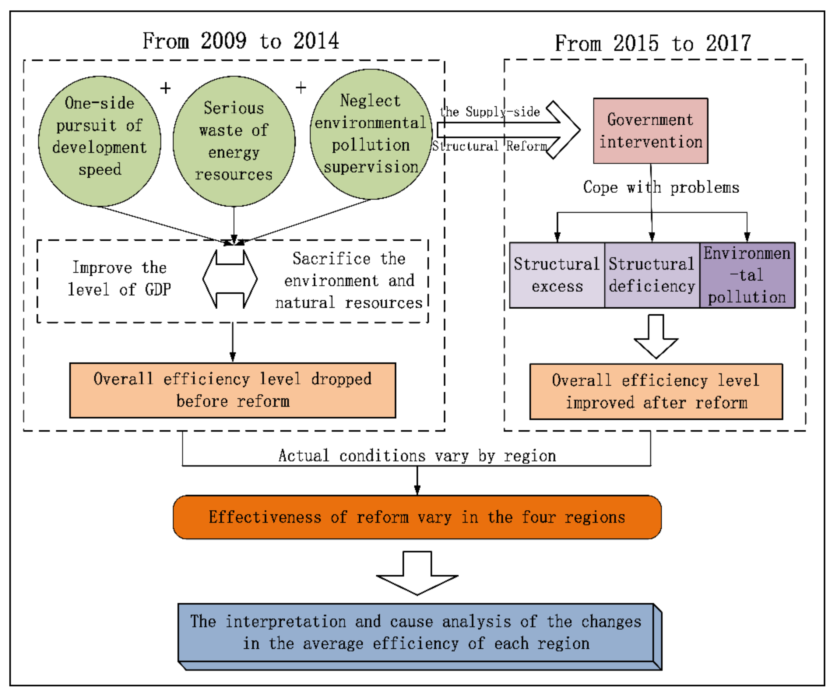 Sustainability 12 03879 g004