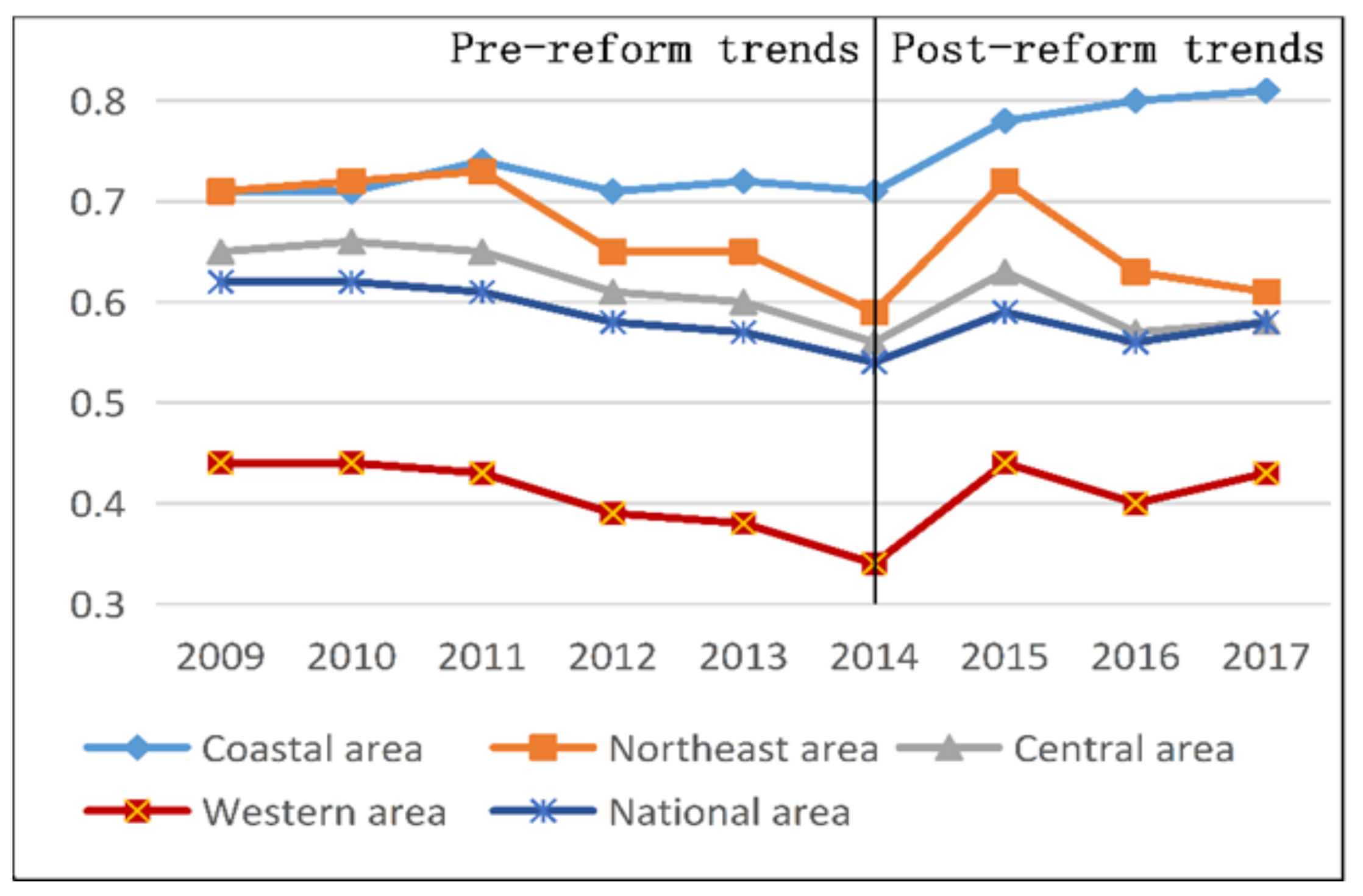 Sustainability 12 03879 g005