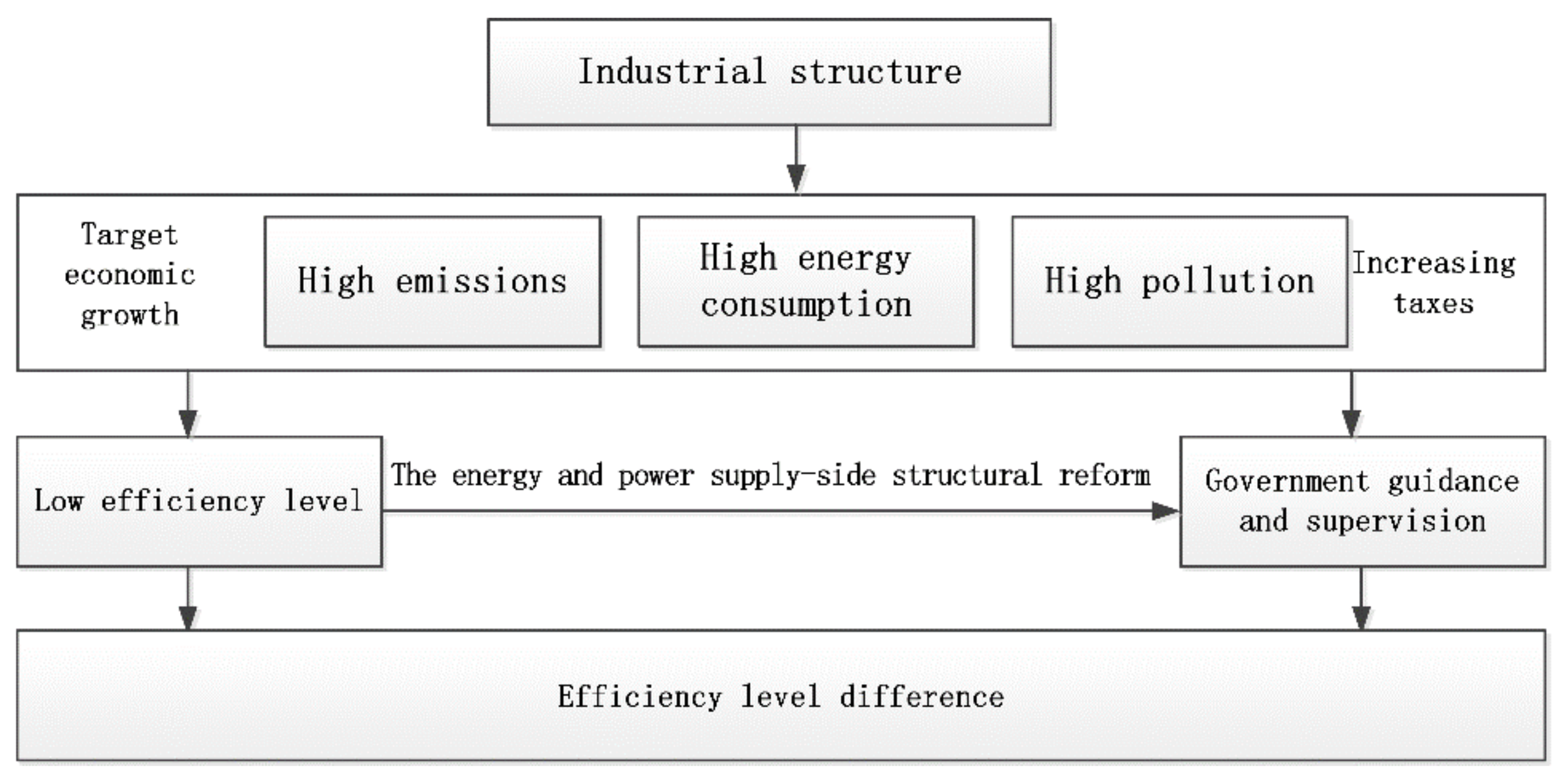 Sustainability 12 03879 g006
