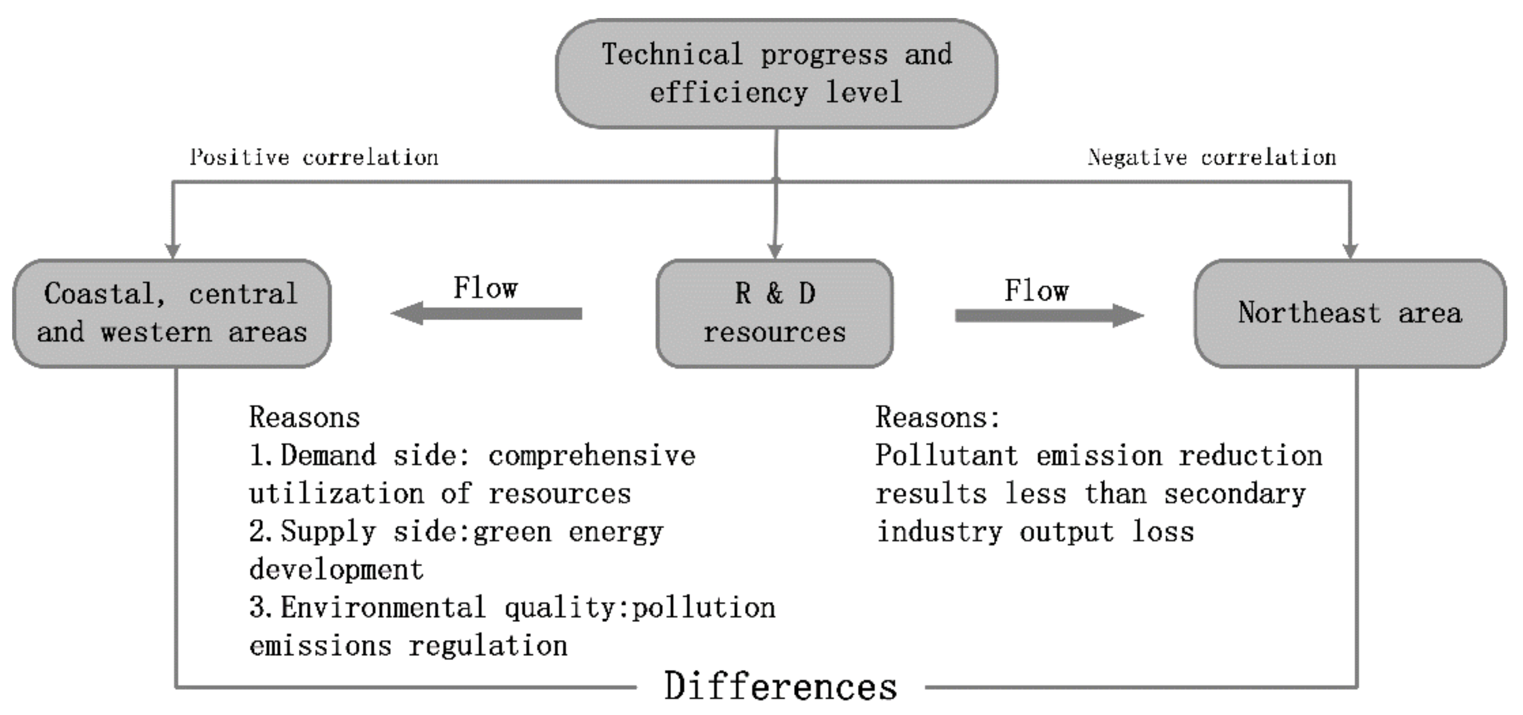 Sustainability 12 03879 g007