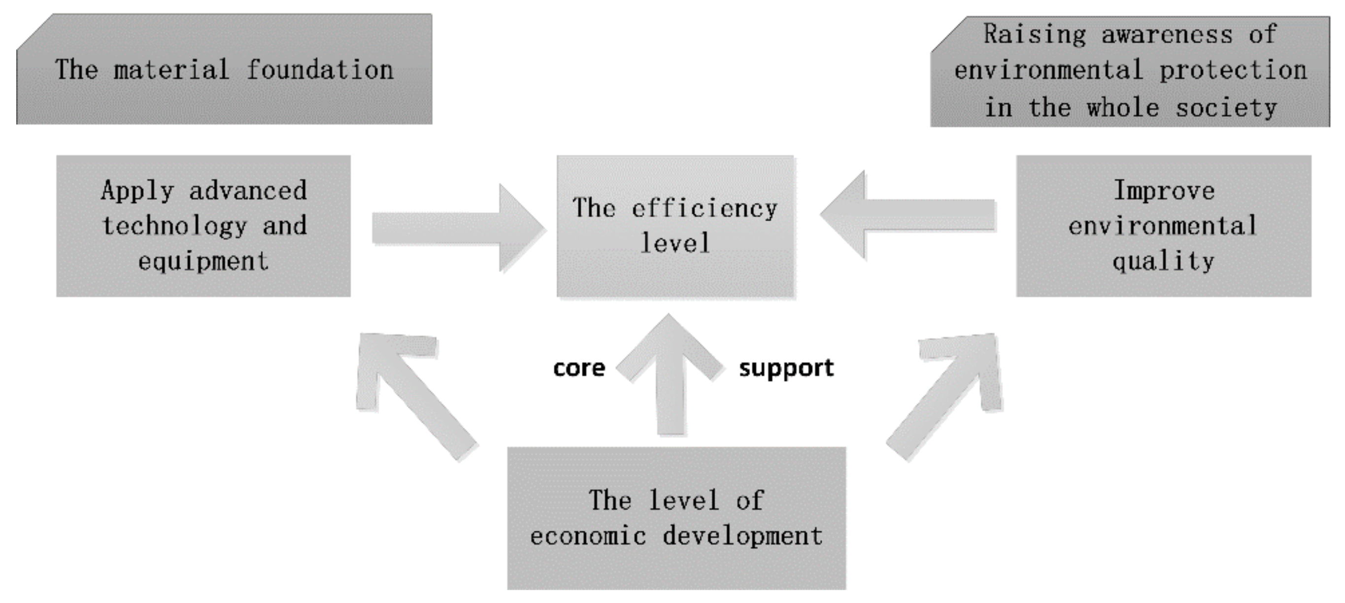 Sustainability 12 03879 g008