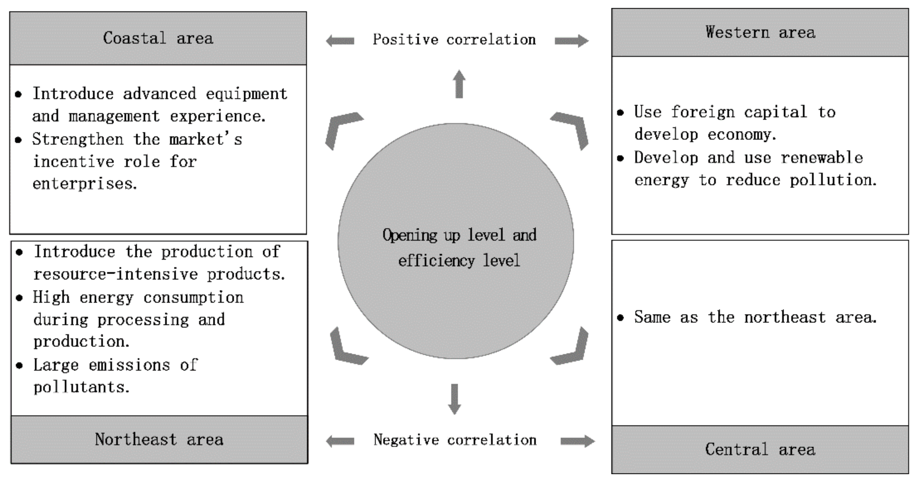 Sustainability 12 03879 g009