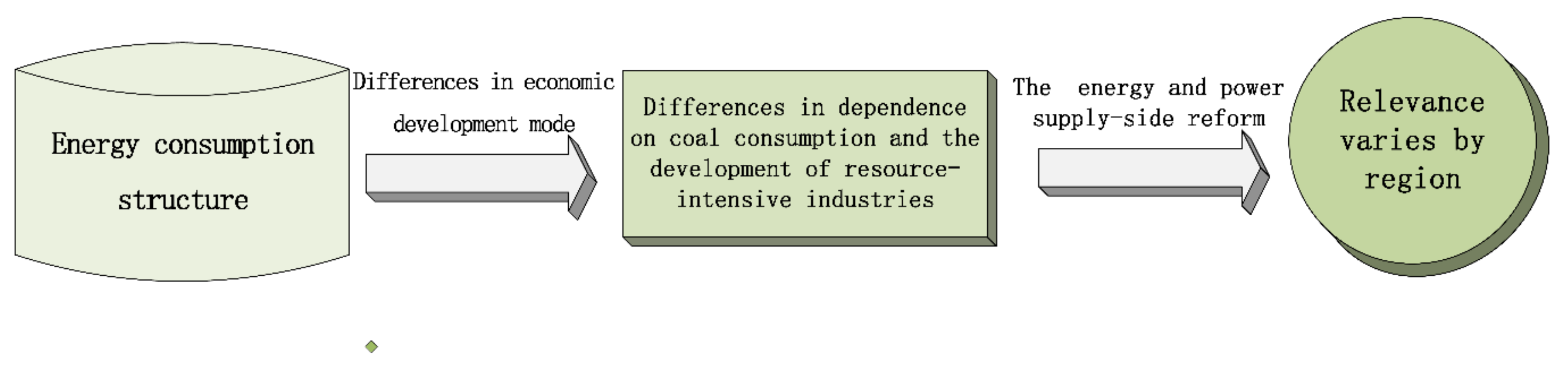 Sustainability 12 03879 g010