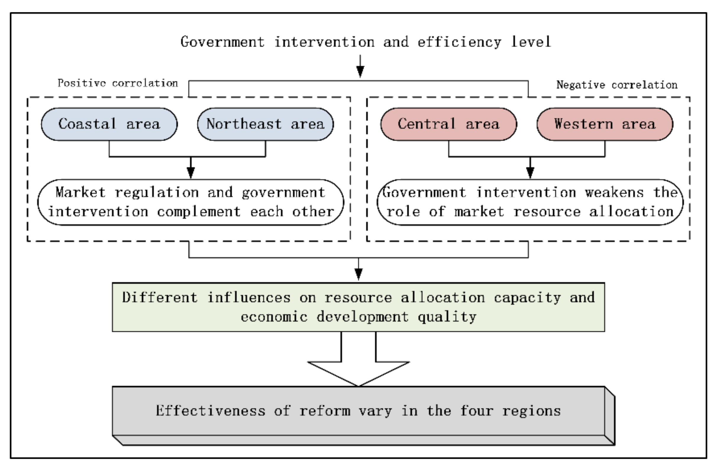 Sustainability 12 03879 g011