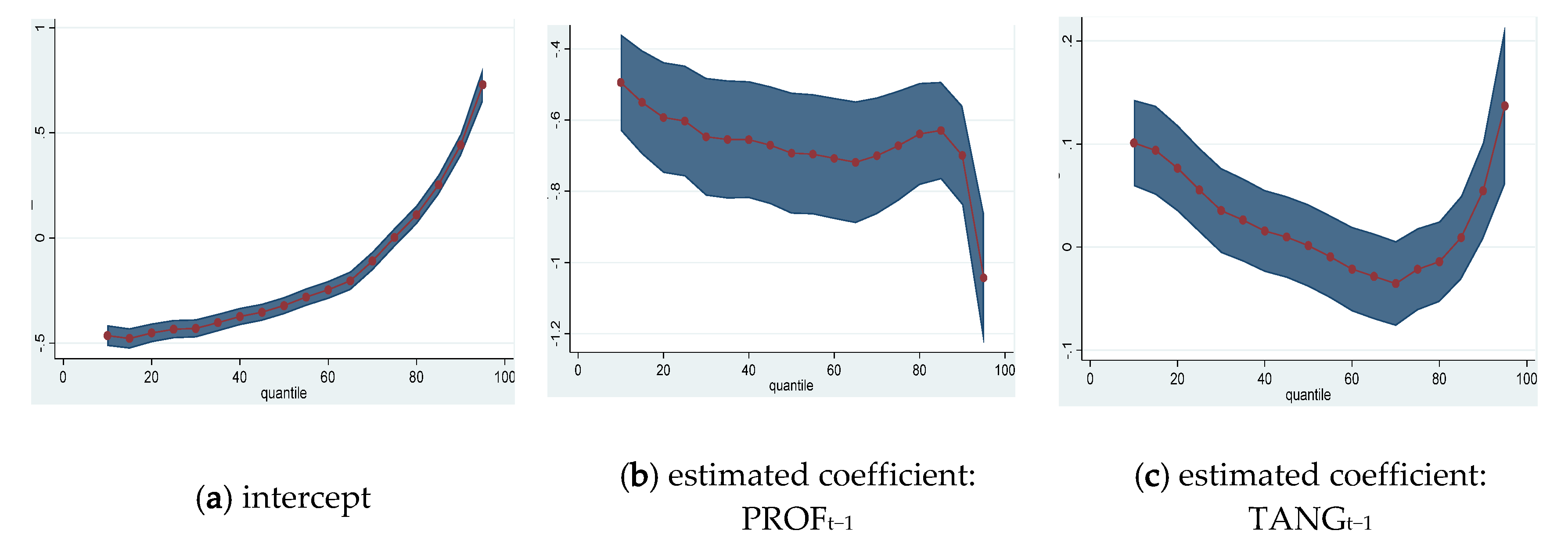 Sustainability 12 03883 g0a1a
