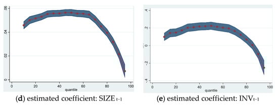 Sustainability 12 03883 g0a1b