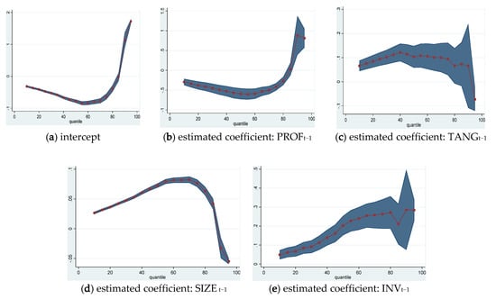 Sustainability 12 03883 g0a2