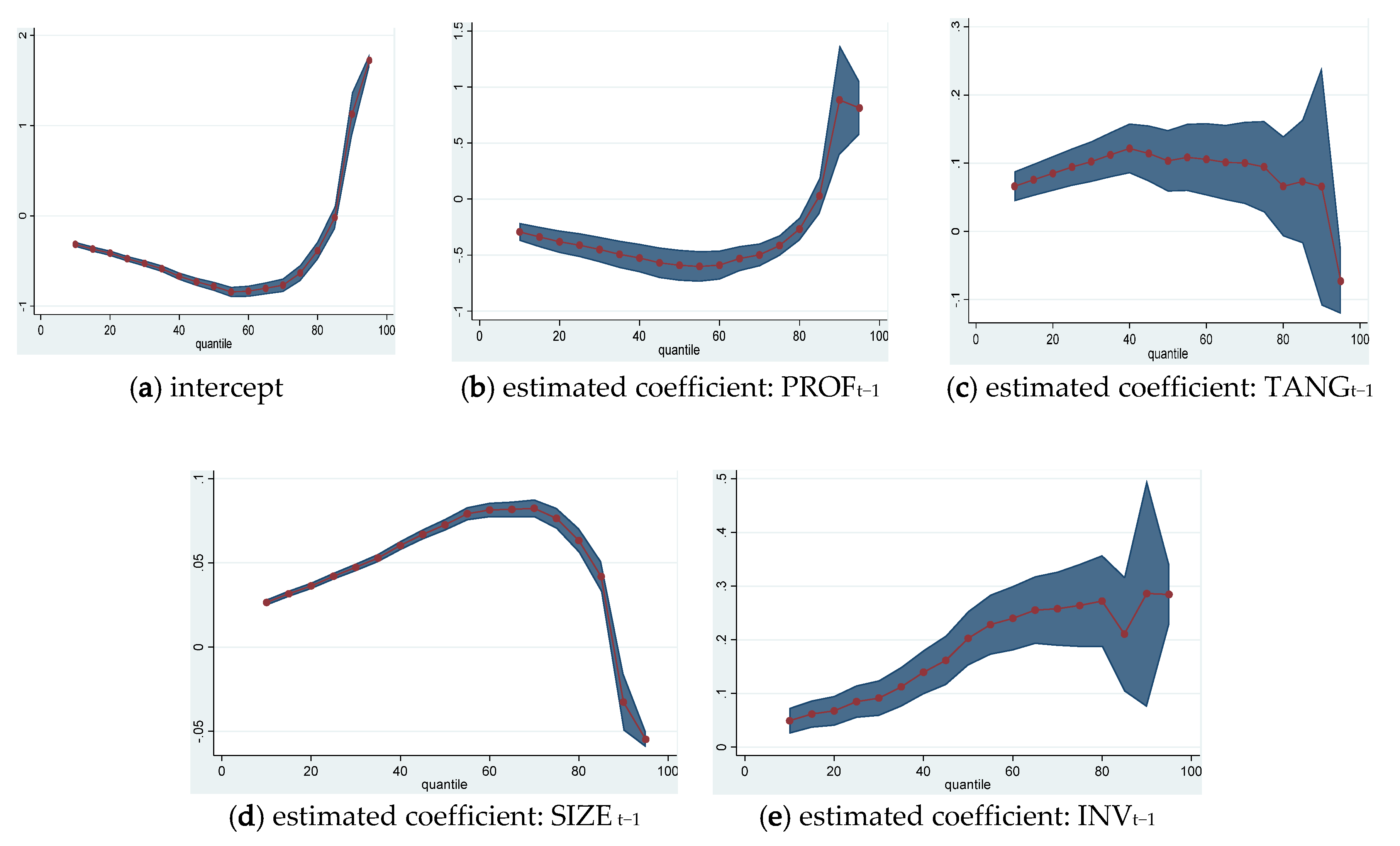 Sustainability 12 03883 g0a2