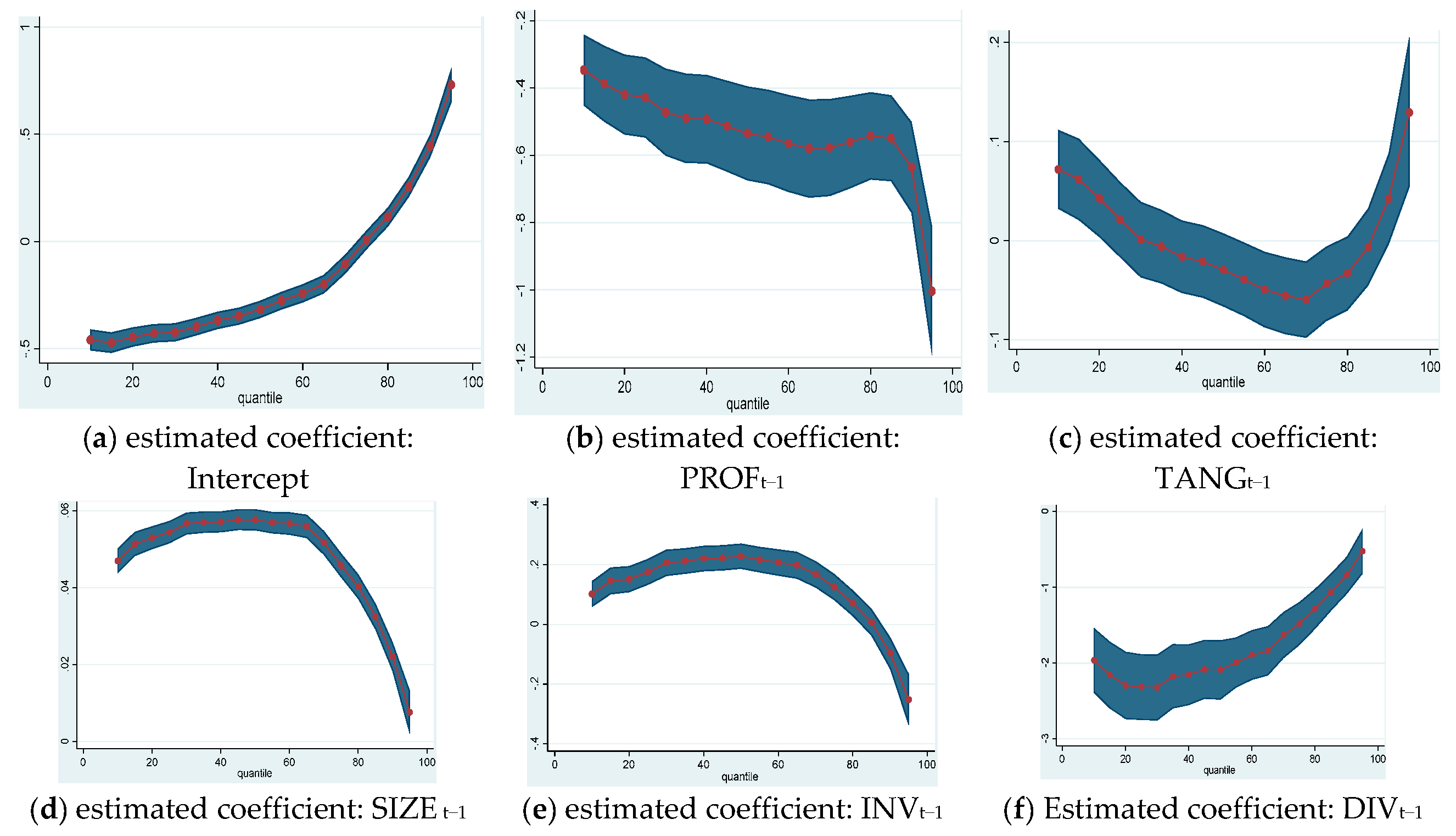 Sustainability 12 03883 g0a3