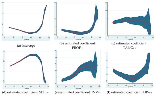 Sustainability 12 03883 g0a4