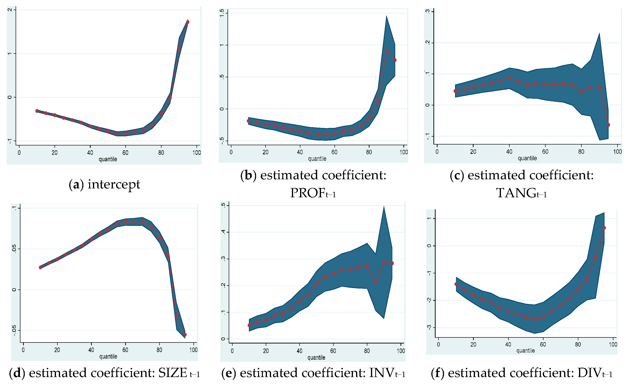 Sustainability 12 03883 g0a4