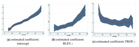 Sustainability 12 03883 g0a5a