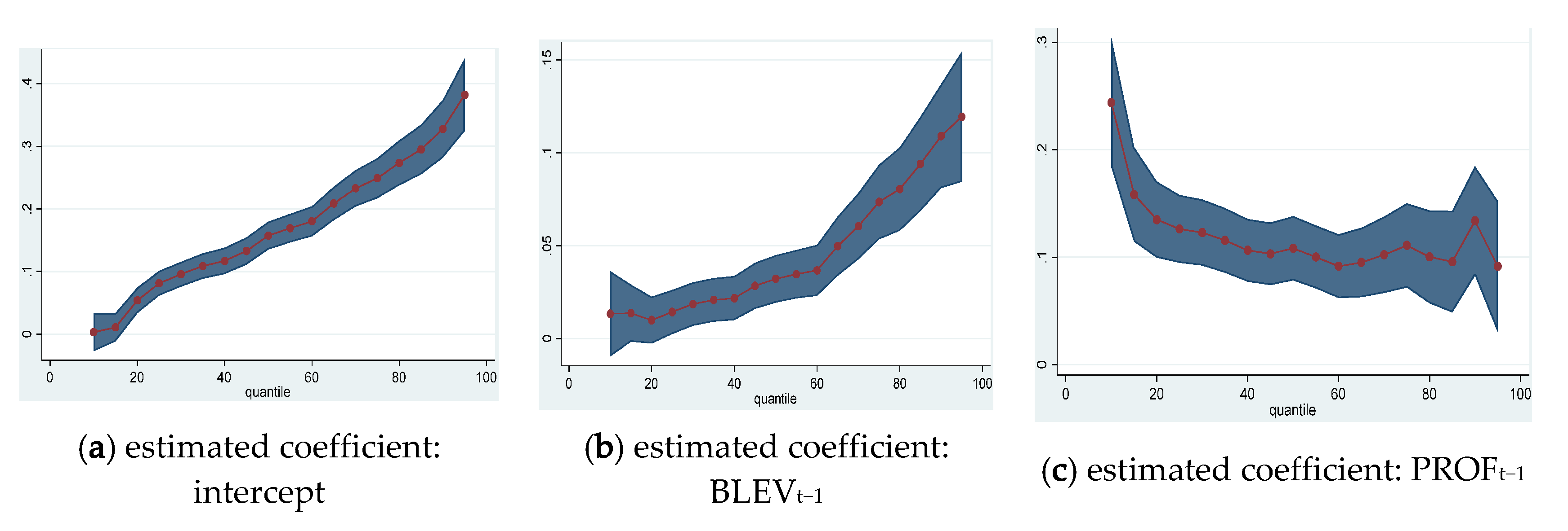Sustainability 12 03883 g0a5a