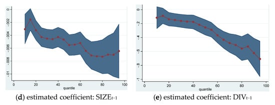 Sustainability 12 03883 g0a5b