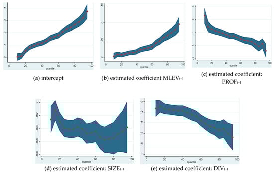 Sustainability 12 03883 g0a6