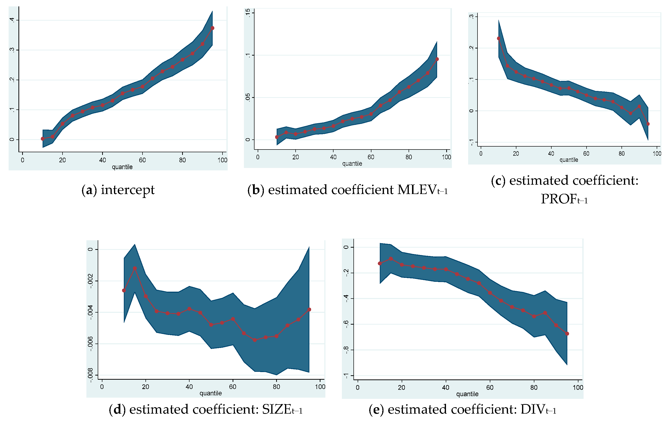 Sustainability 12 03883 g0a6