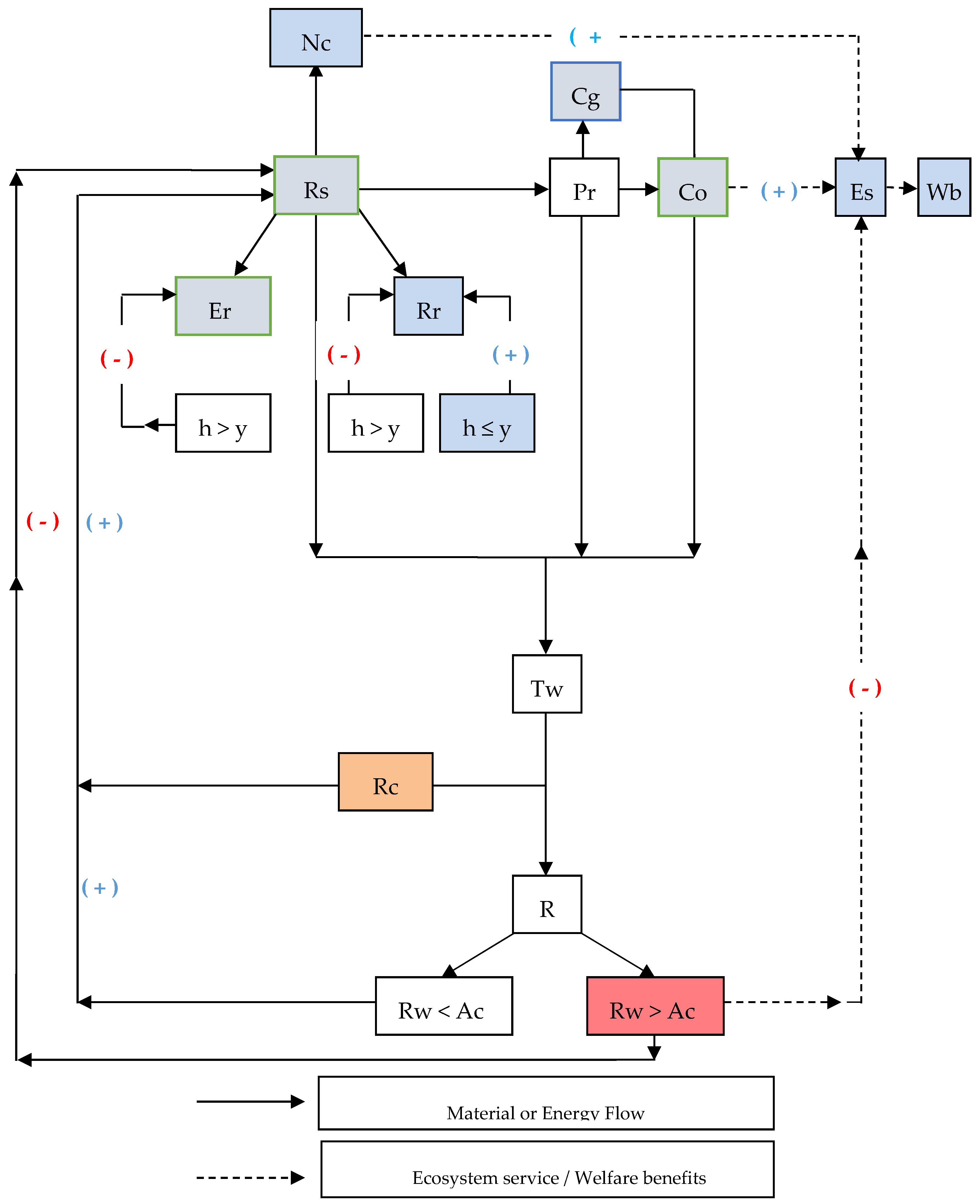Sustainability 12 03887 g001