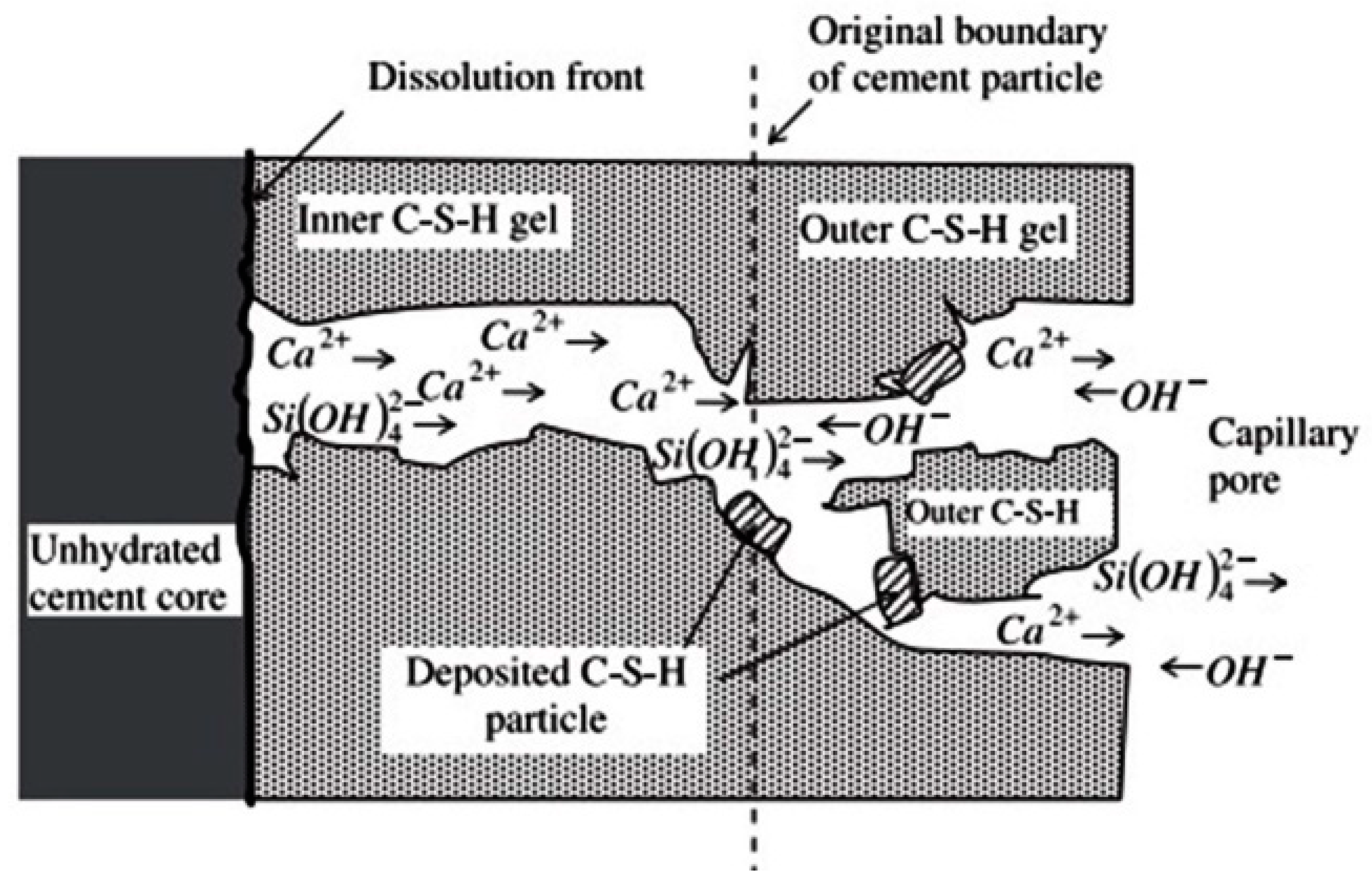 Sustainability 12 03888 g002