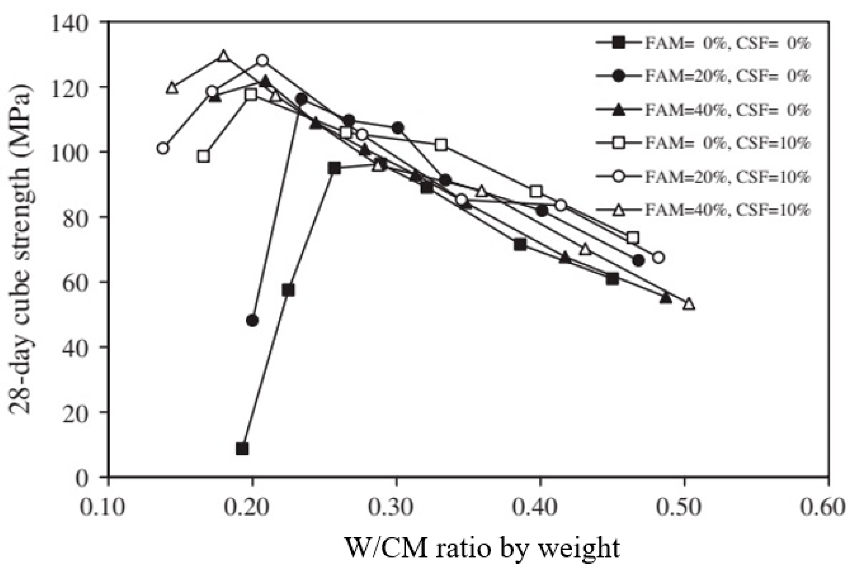 Sustainability 12 03888 g003
