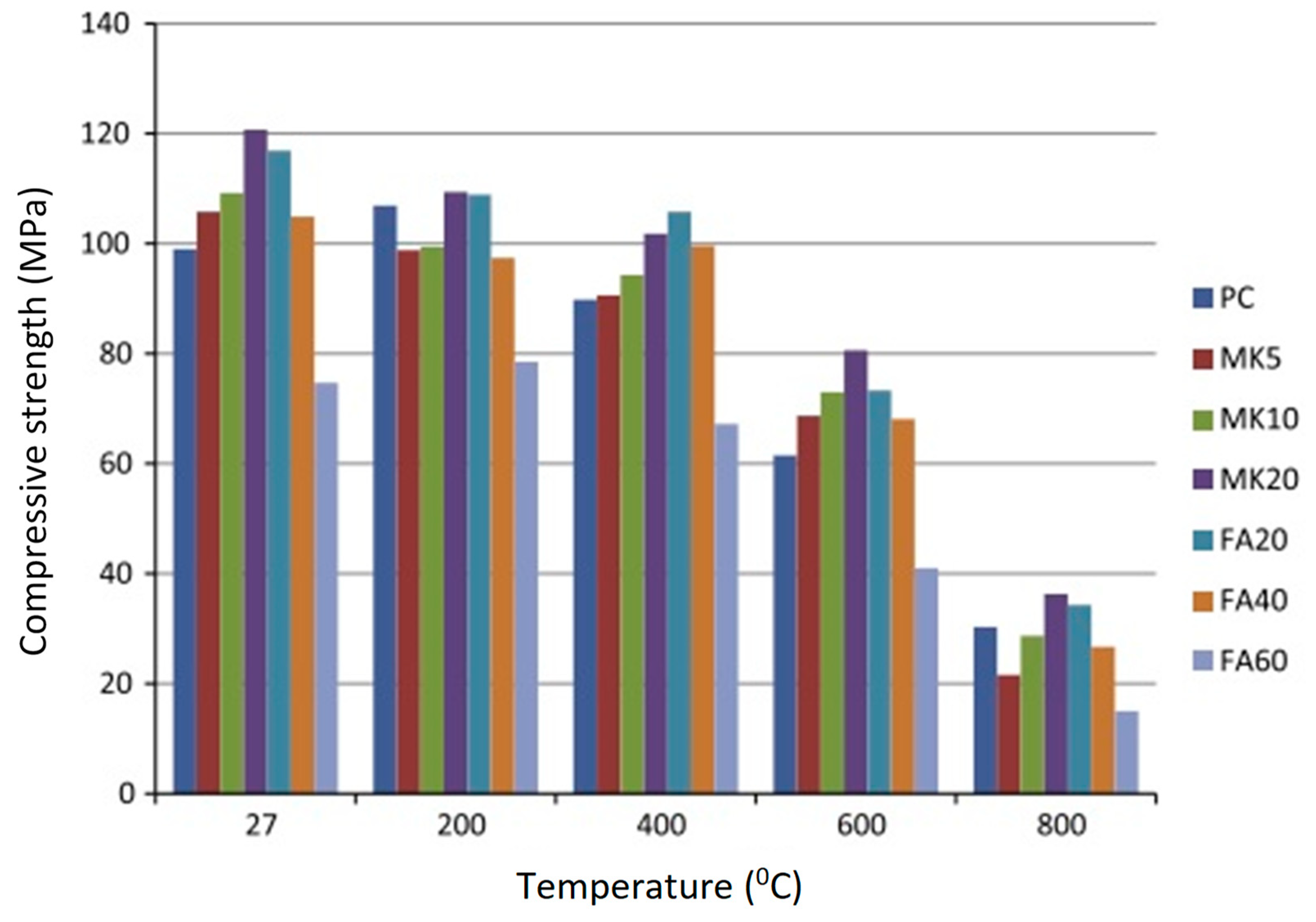 Sustainability 12 03888 g004