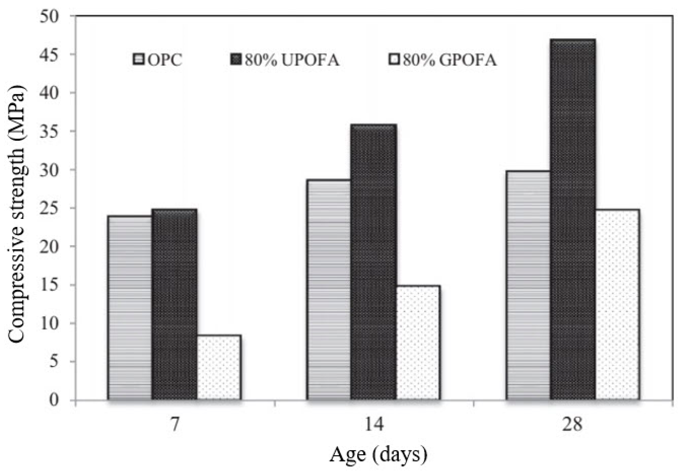 Sustainability 12 03888 g005
