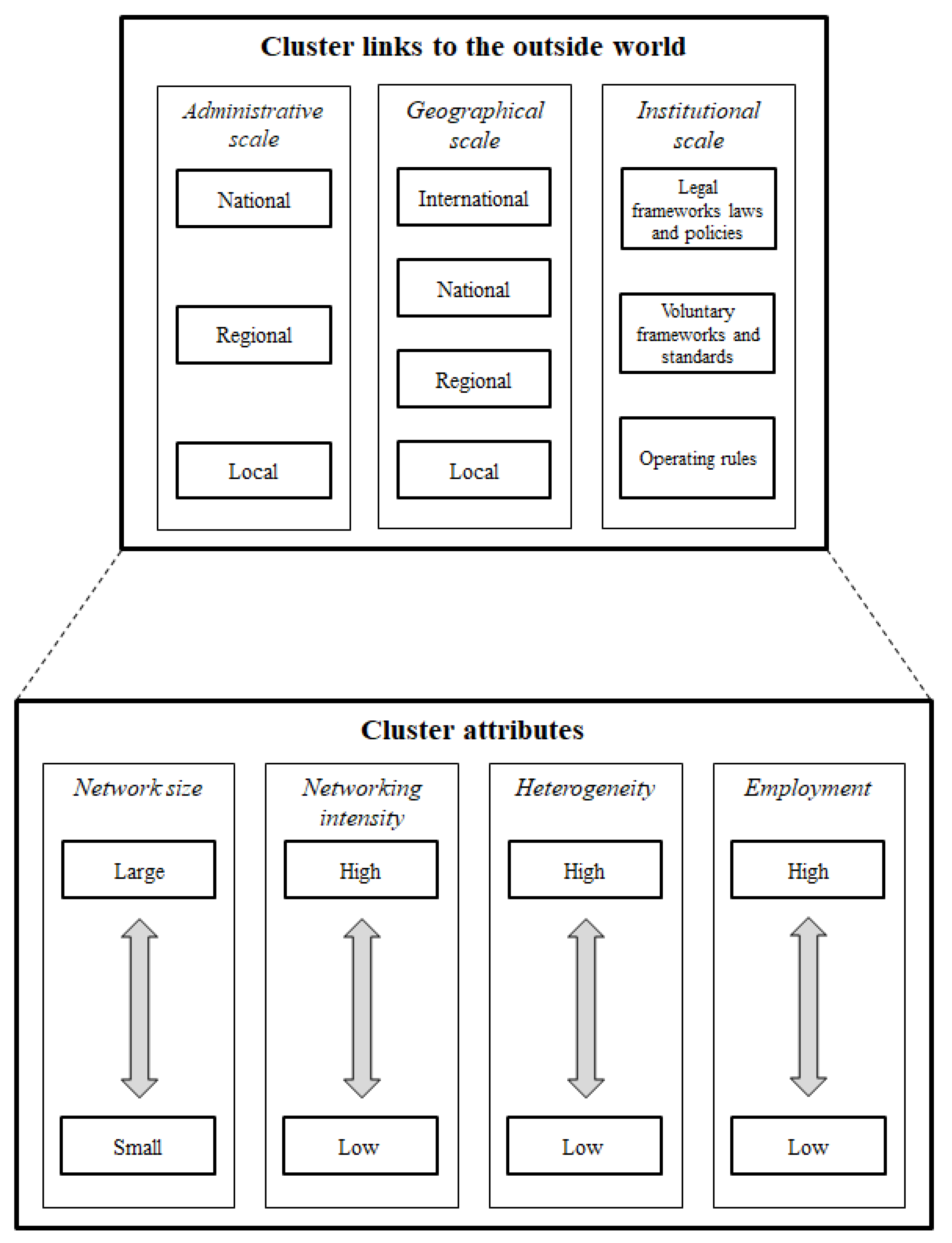 Sustainability 12 03890 g005 Sustainability 12 03890 g005