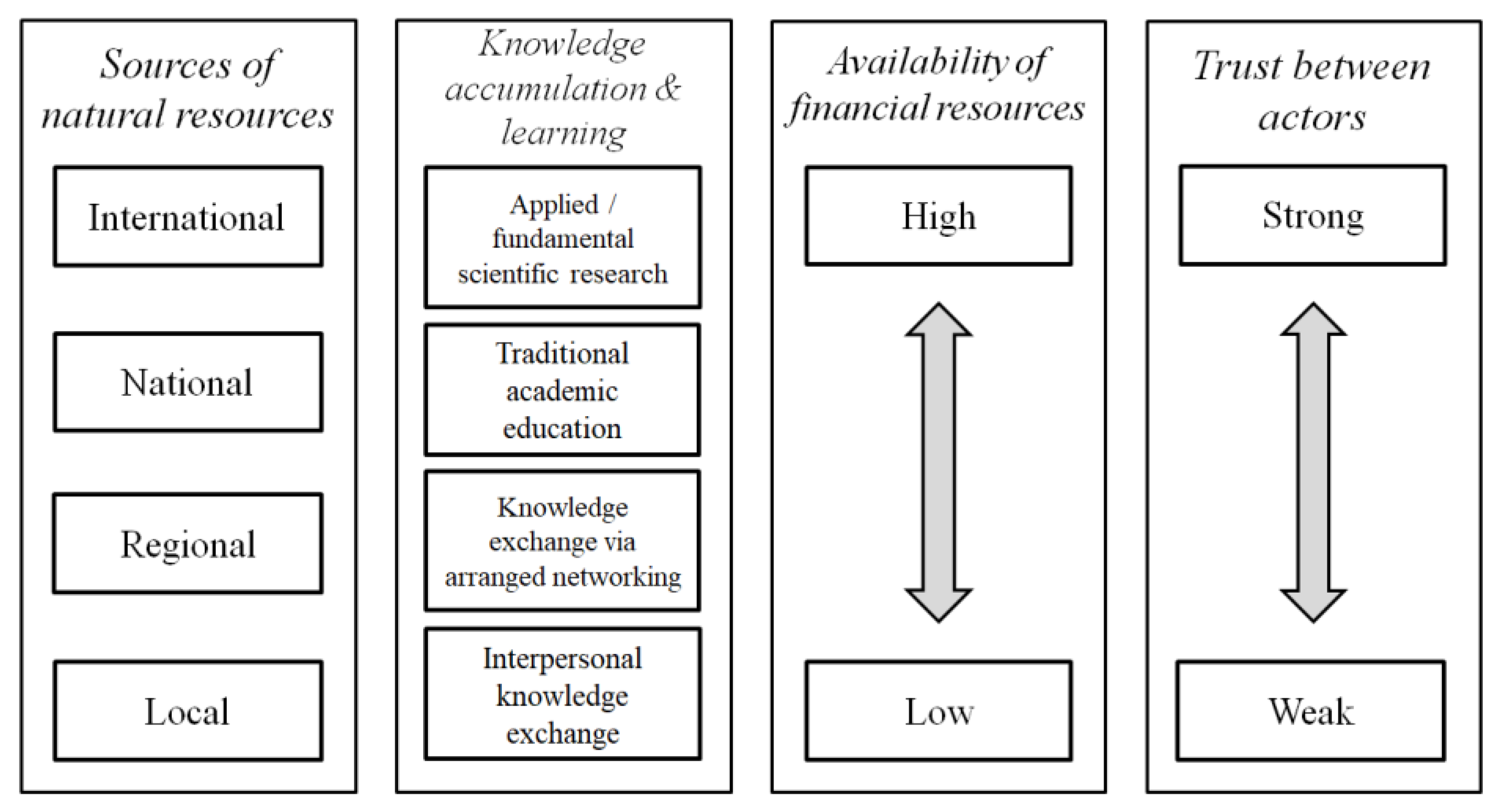 Sustainability 12 03890 g006 Sustainability 12 03890 g006
