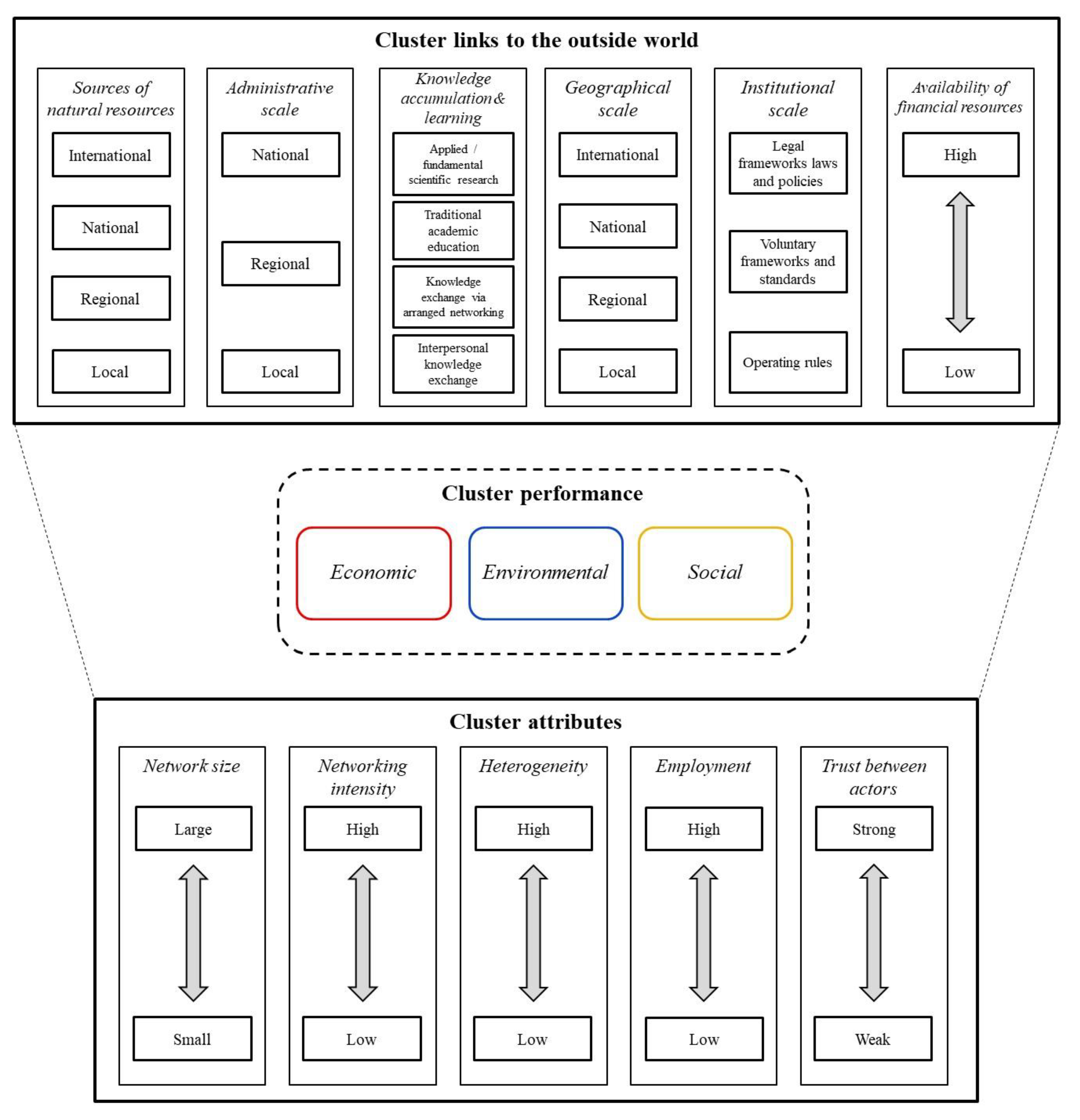 Sustainability 12 03890 g007 Sustainability 12 03890 g007