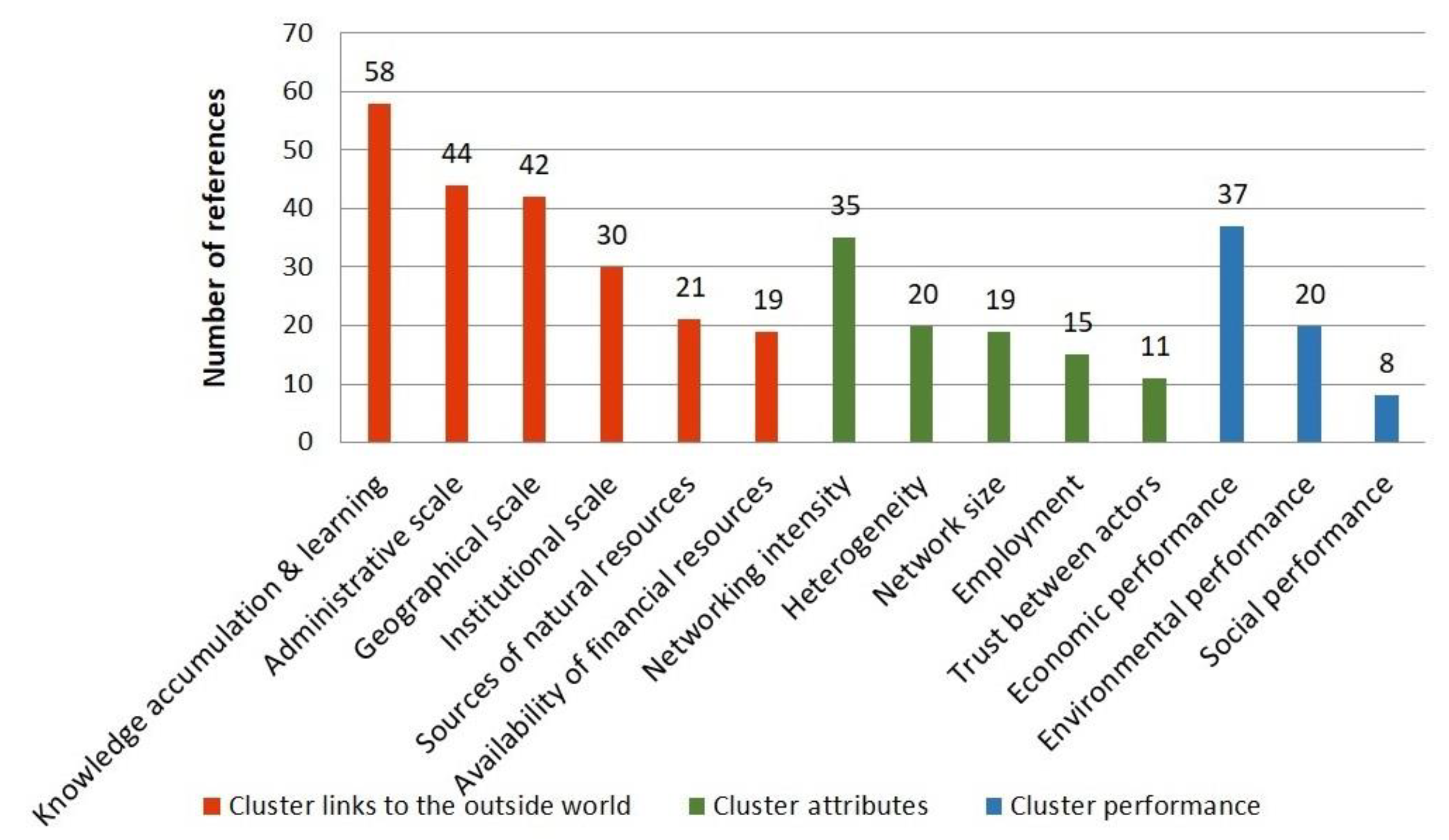 Sustainability 12 03890 g008 Sustainability 12 03890 g008