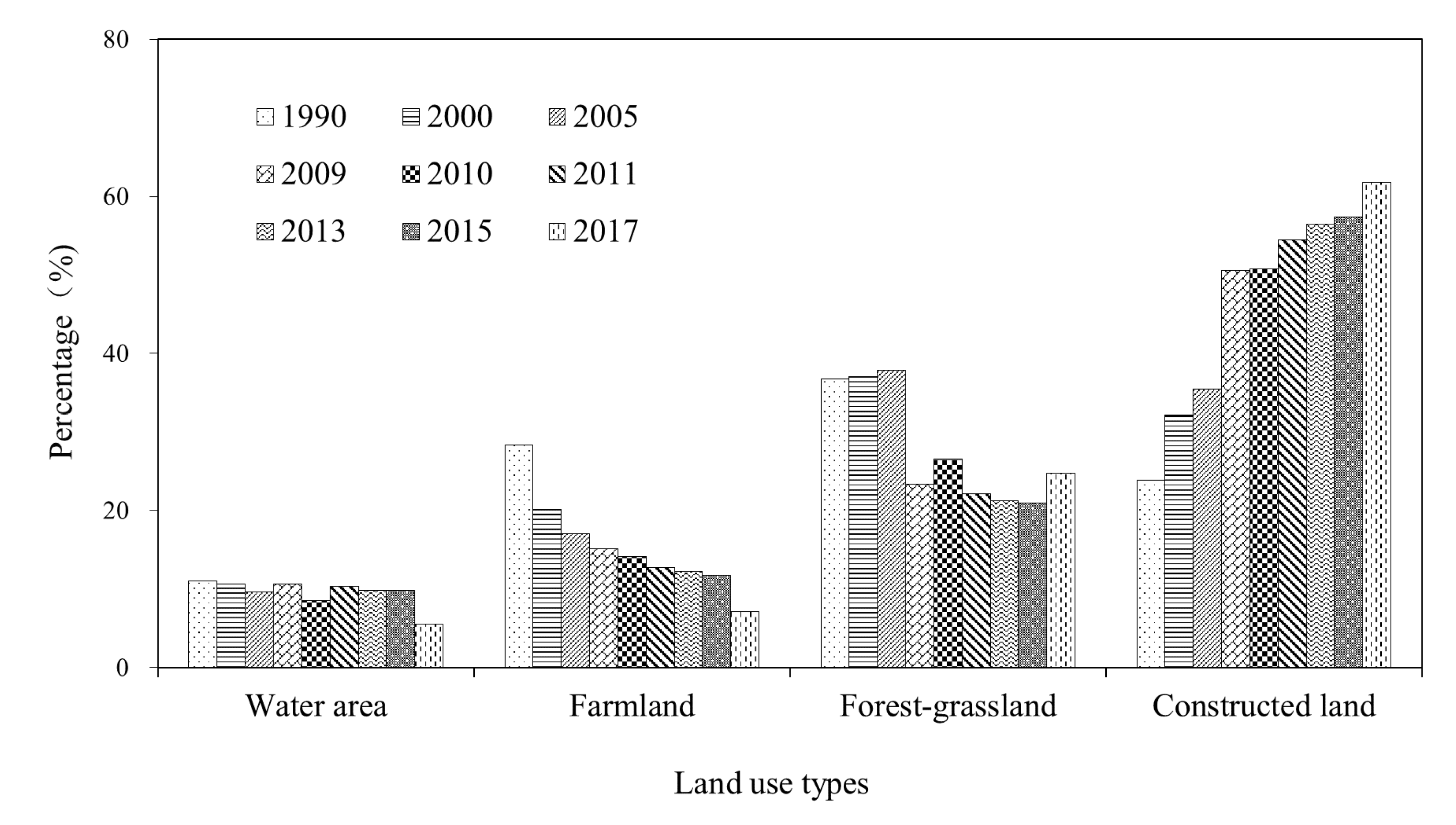 Sustainability 12 03895 g002 Sustainability 12 03895 g002
