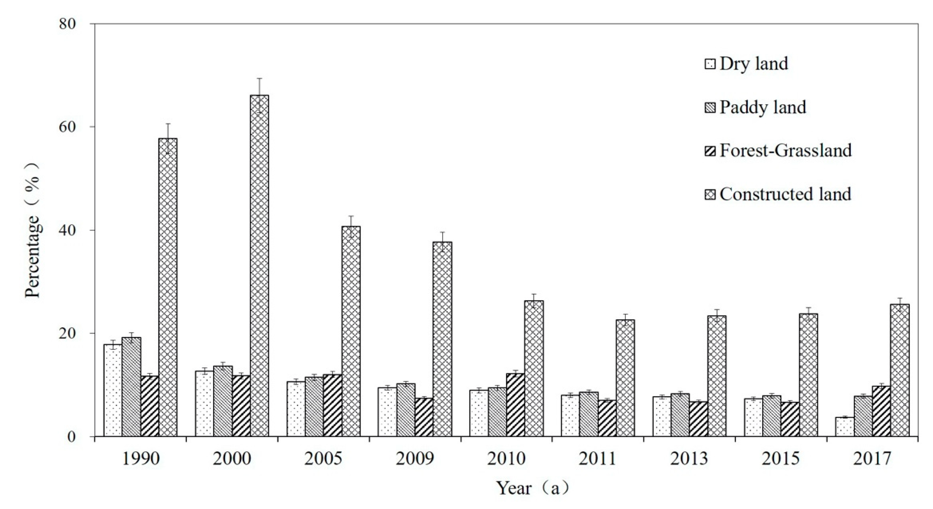 Sustainability 12 03895 g003 Sustainability 12 03895 g003