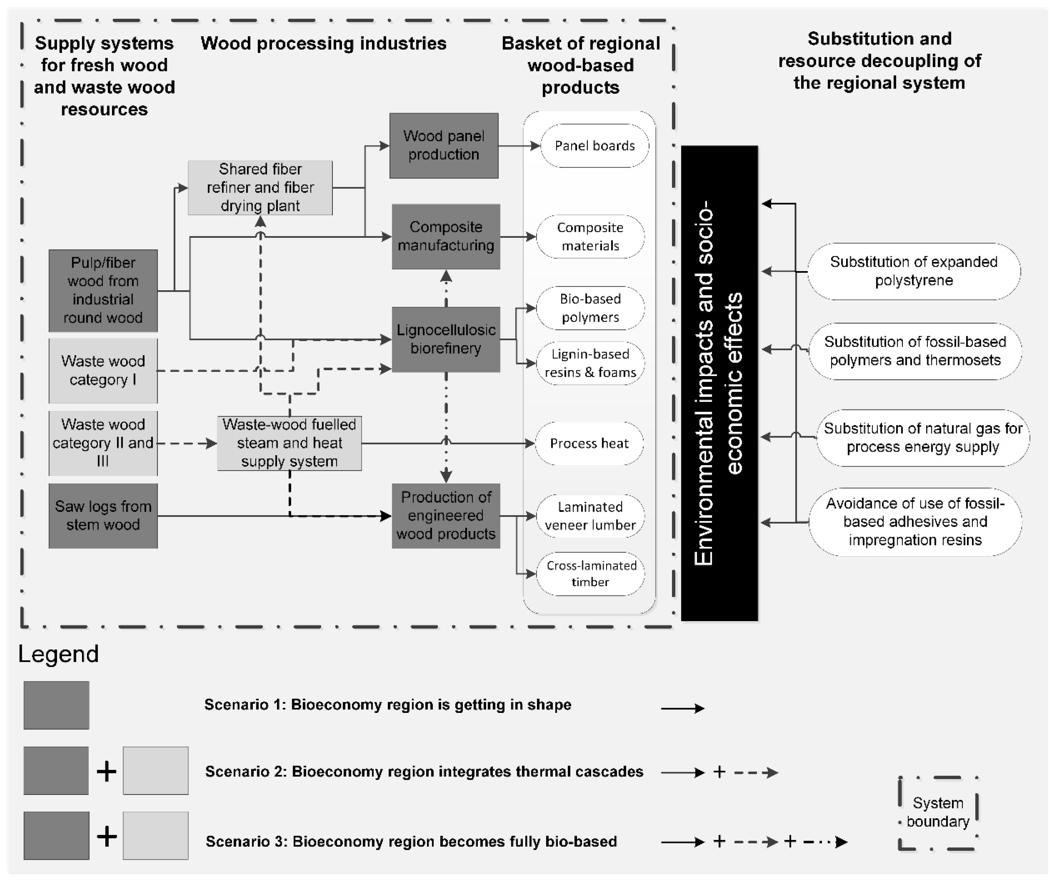 Sustainability 12 03896 g003 Sustainability 12 03896 g003