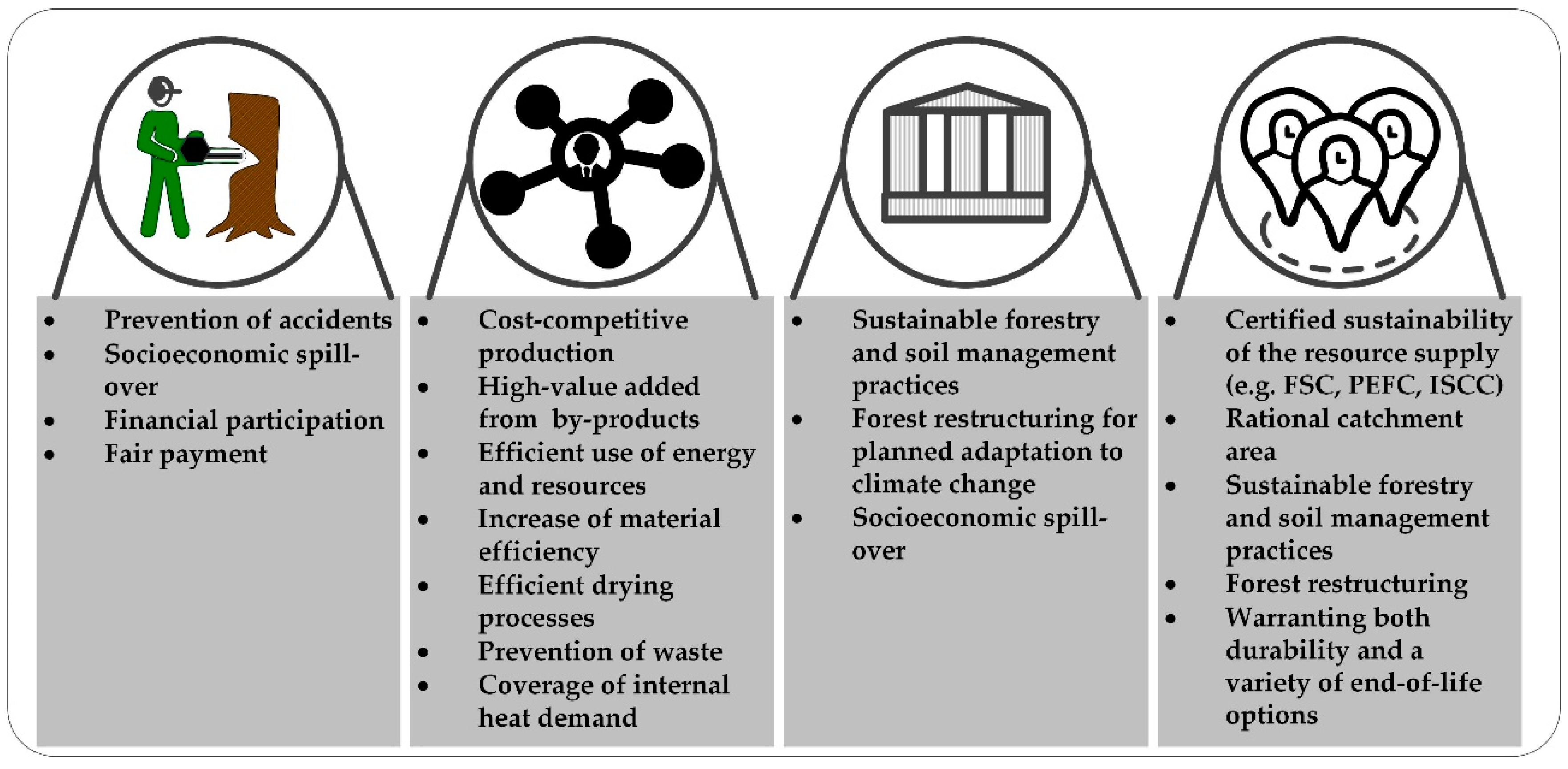 Sustainability 12 03896 g004 Sustainability 12 03896 g004