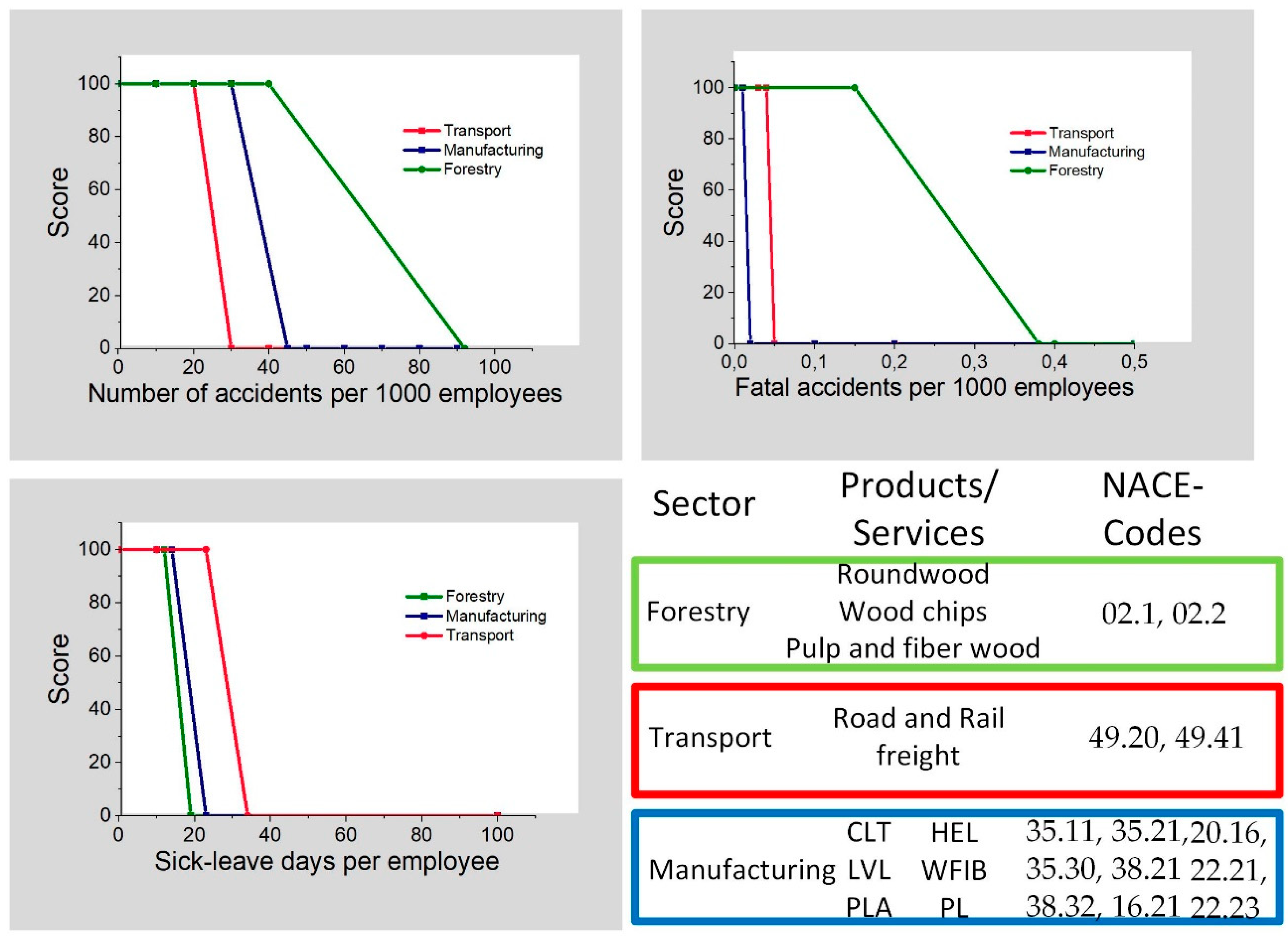 Sustainability 12 03896 g007 Sustainability 12 03896 g007