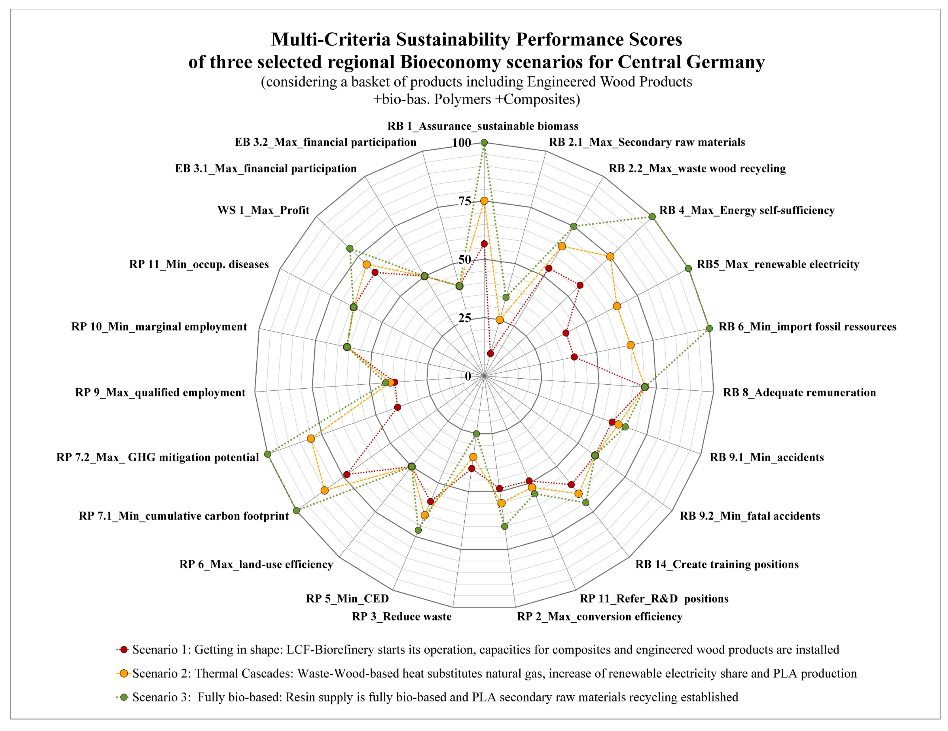 Sustainability 12 03896 g009 Sustainability 12 03896 g009