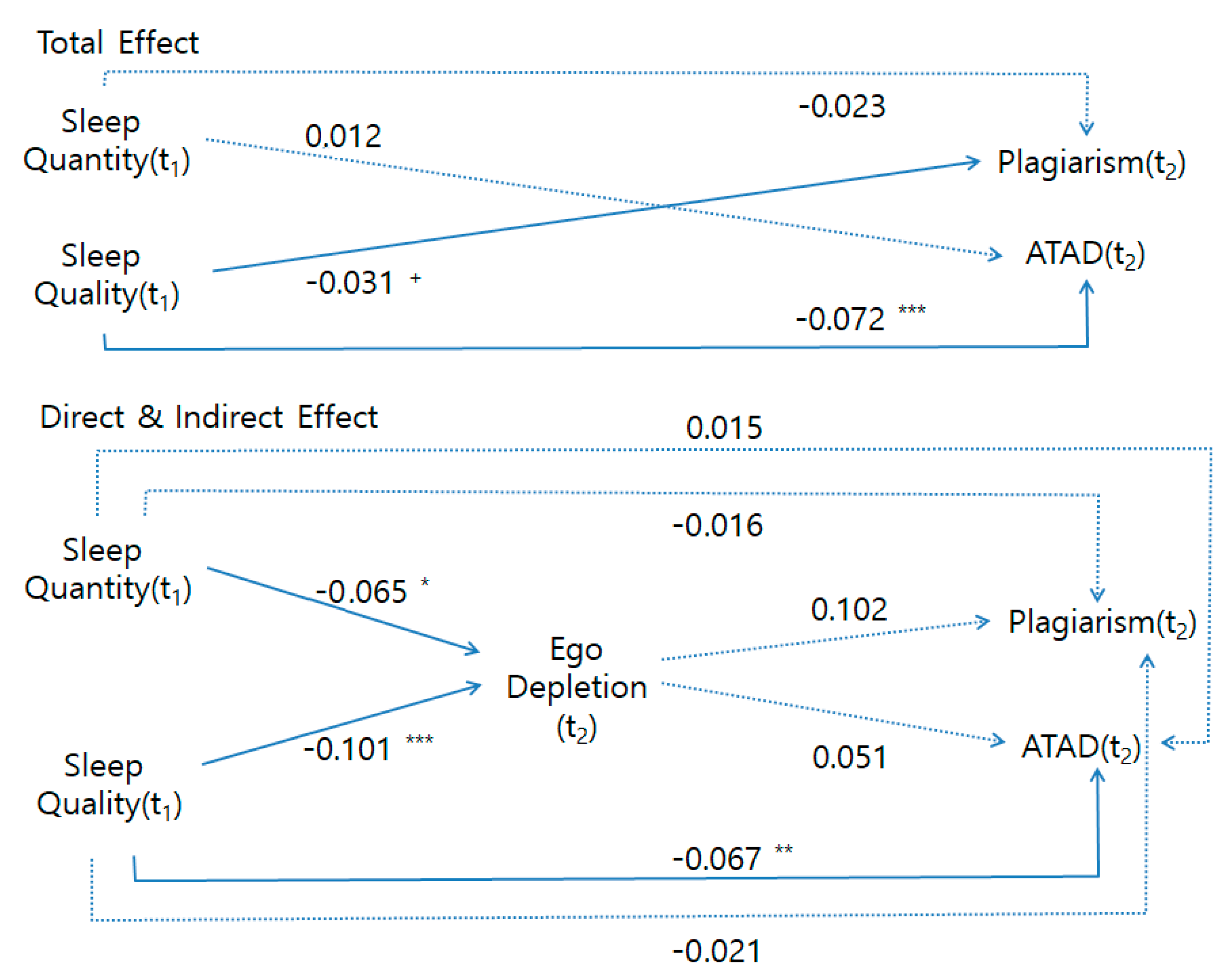 Sustainability 12 03902 g001