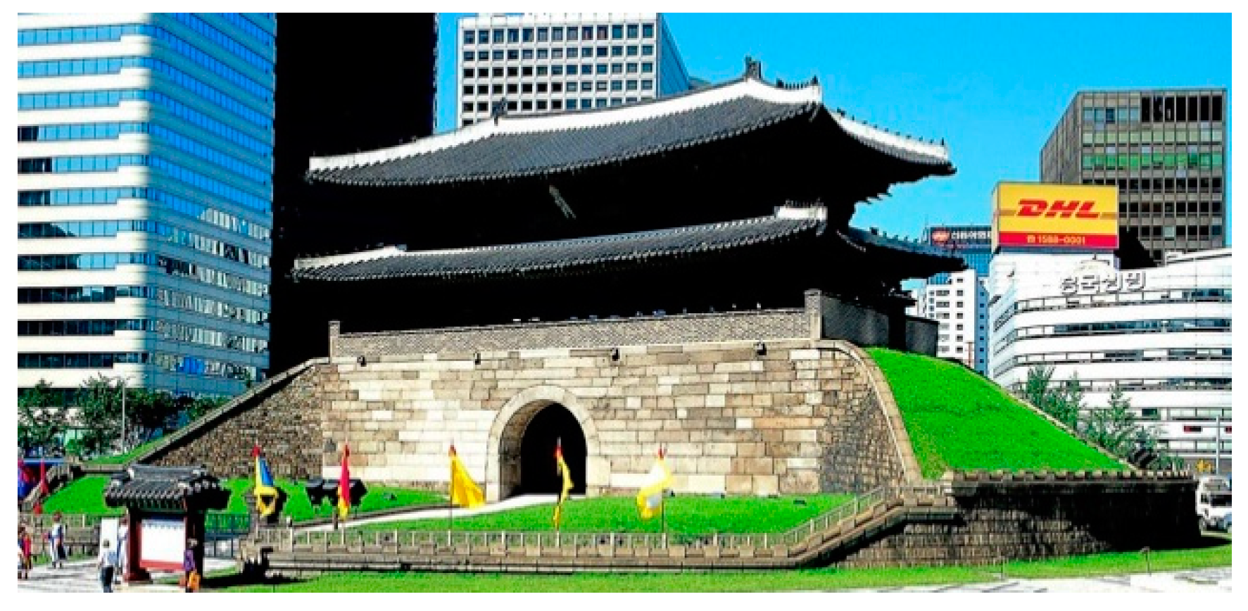 Sustainability 12 03903 g001 Sustainability 12 03903 g001