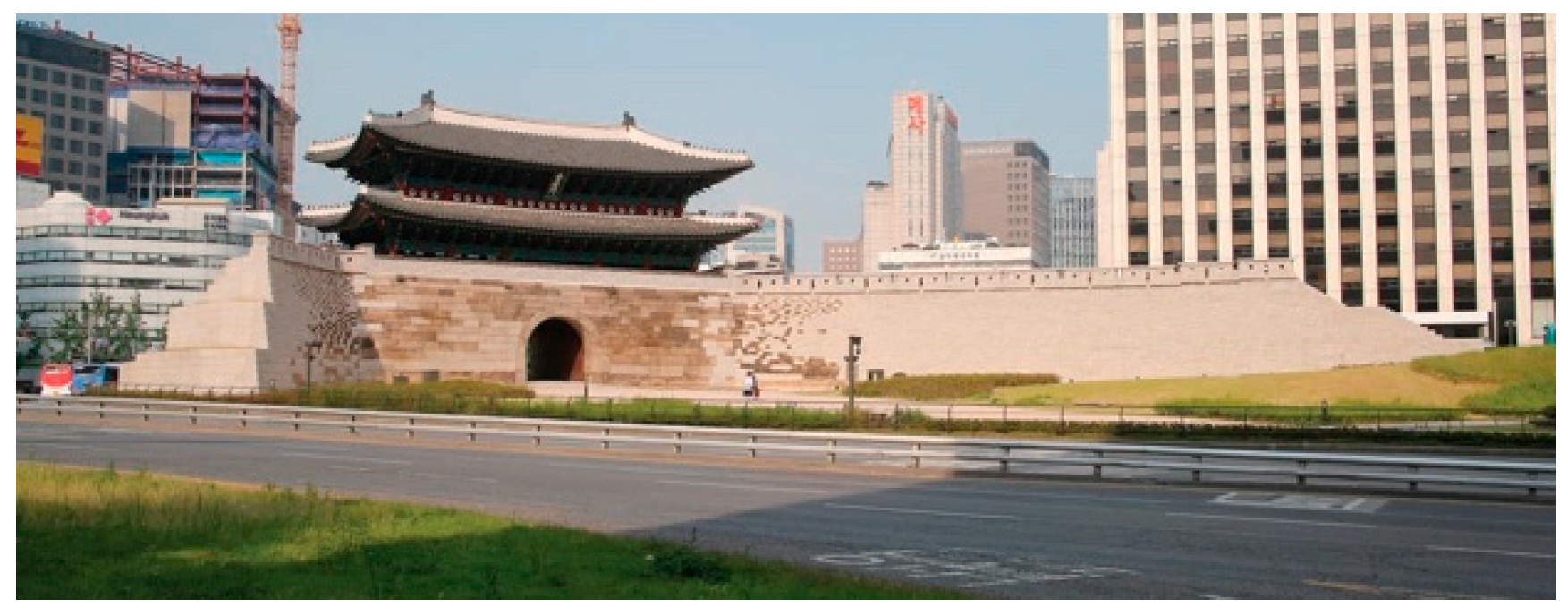 Sustainability 12 03903 g002 Sustainability 12 03903 g002