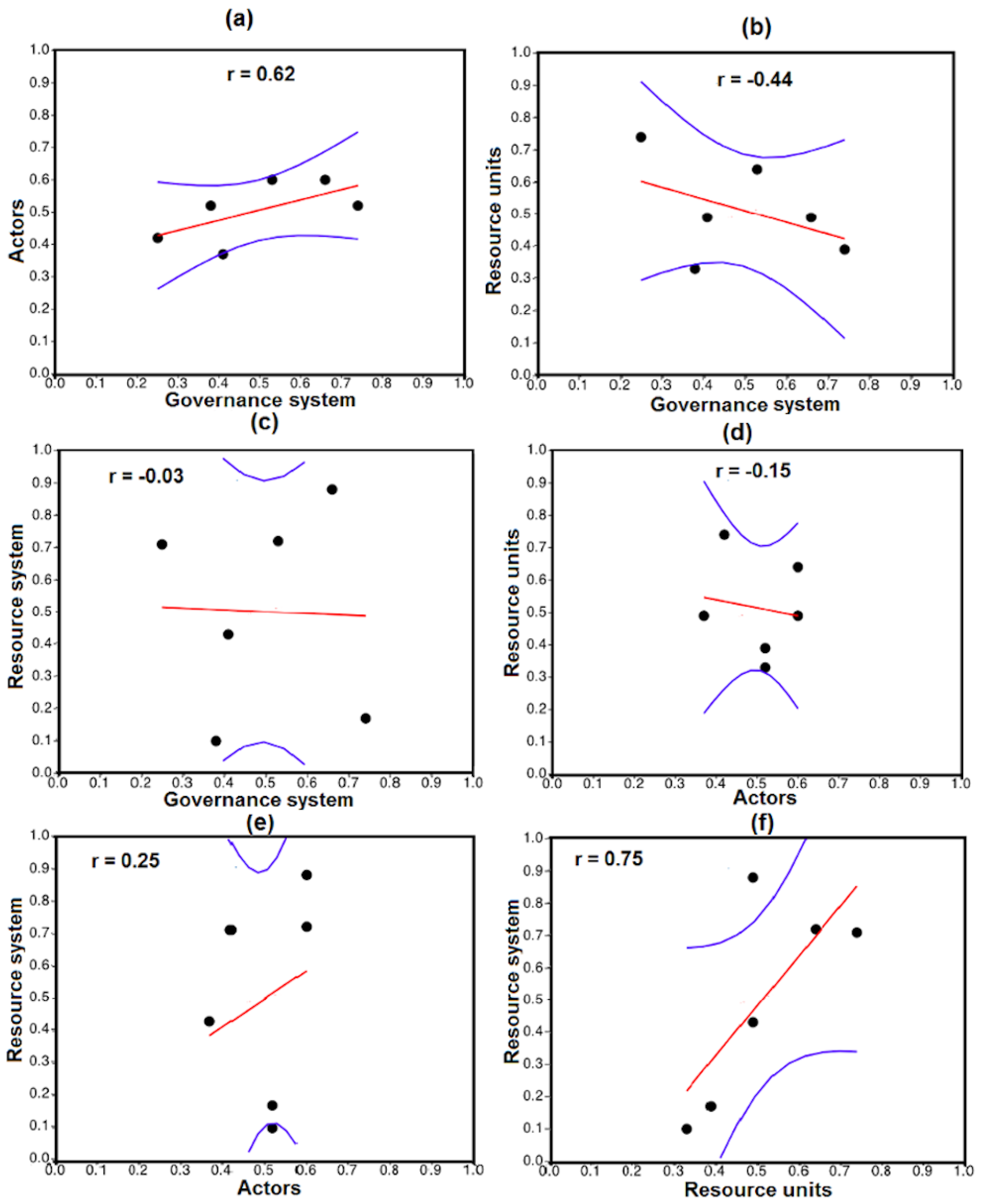 Sustainability 12 03904 g002