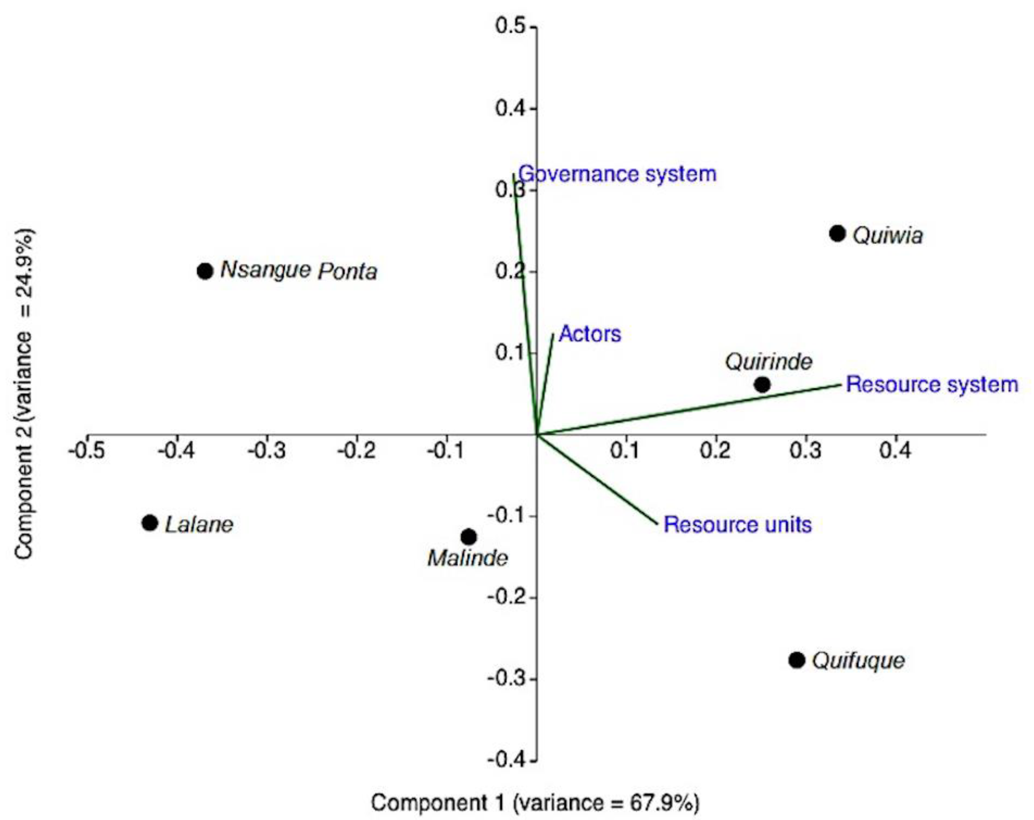 Sustainability 12 03904 g003