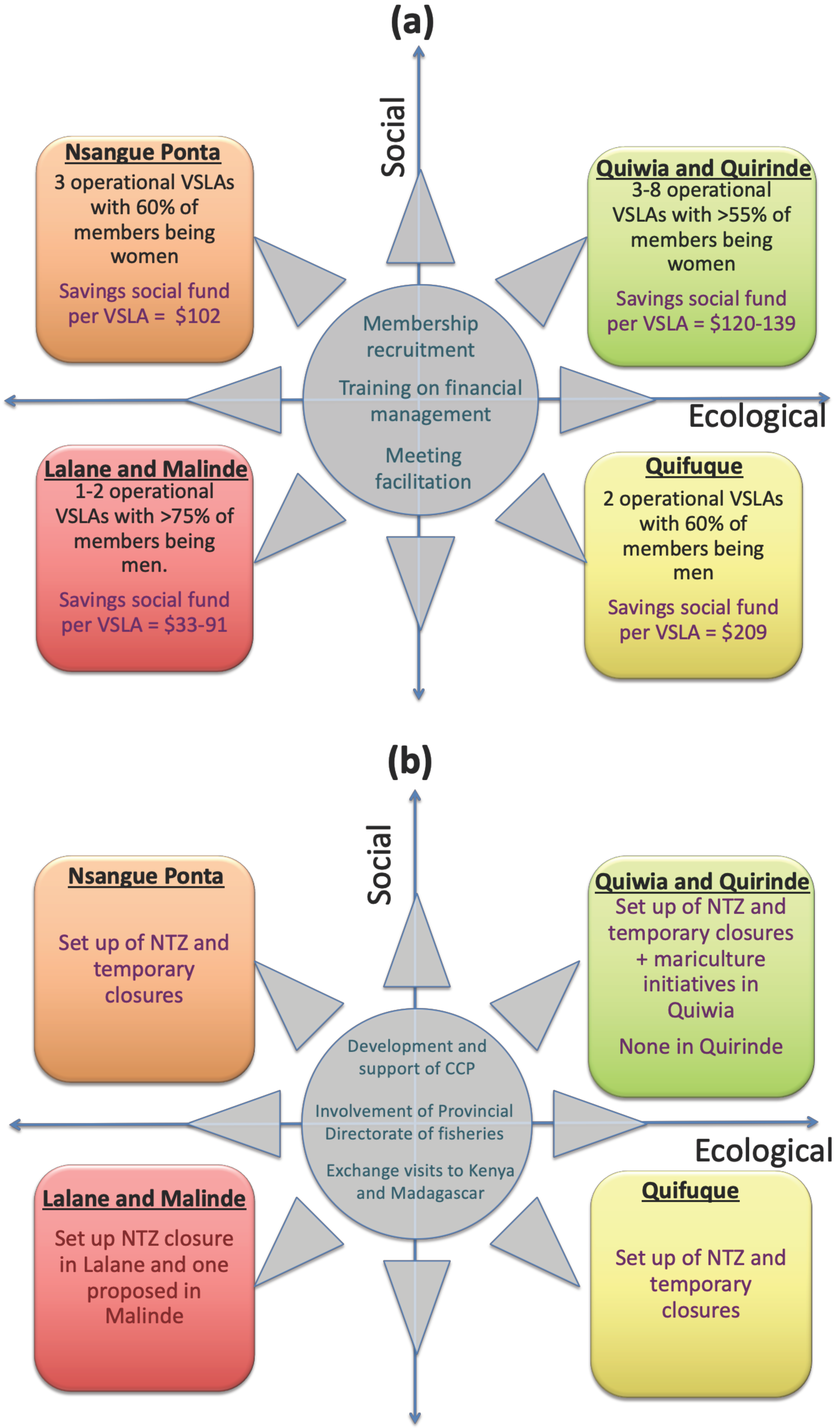 Sustainability 12 03904 g004