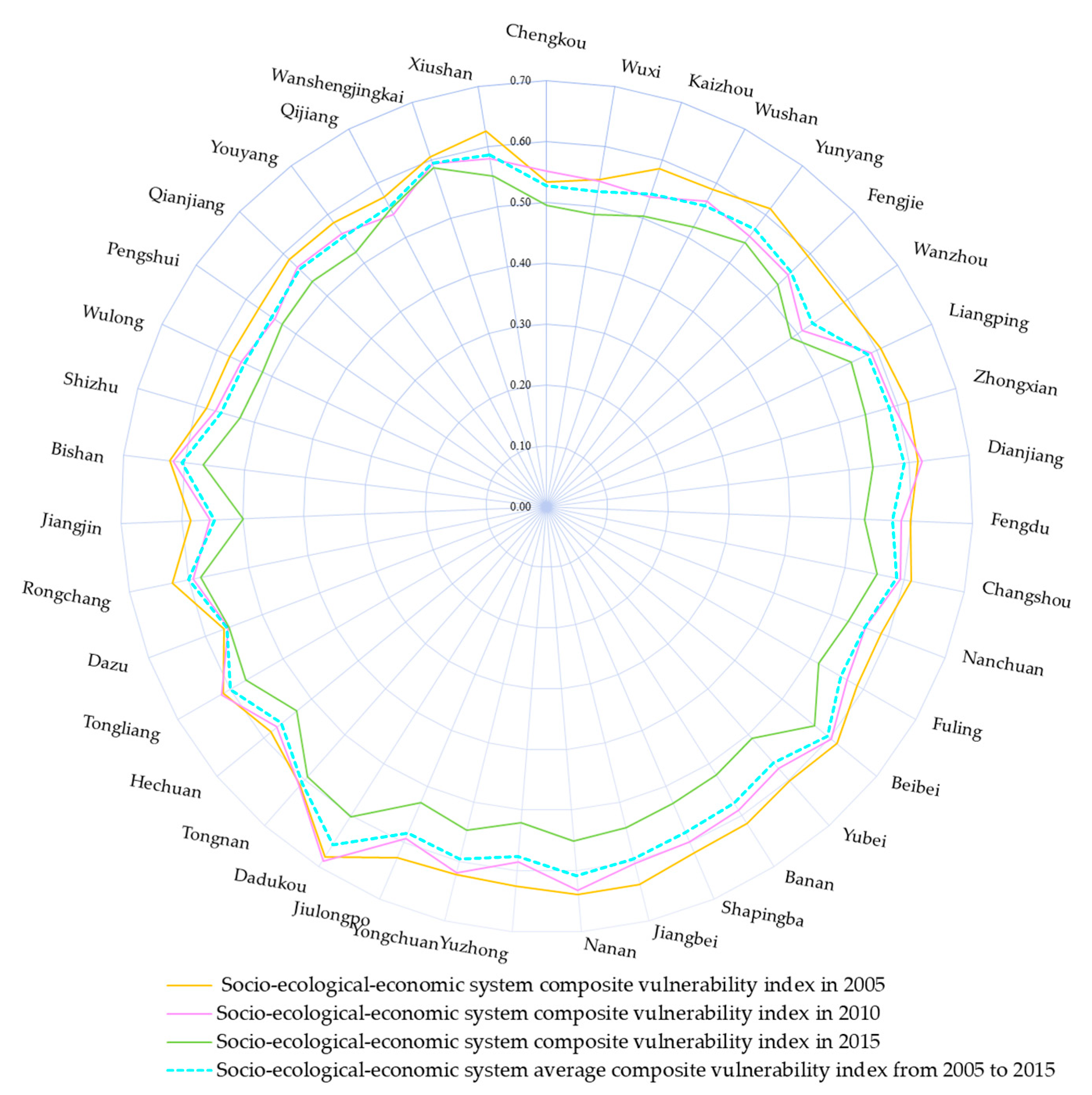 Sustainability 12 03912 g006